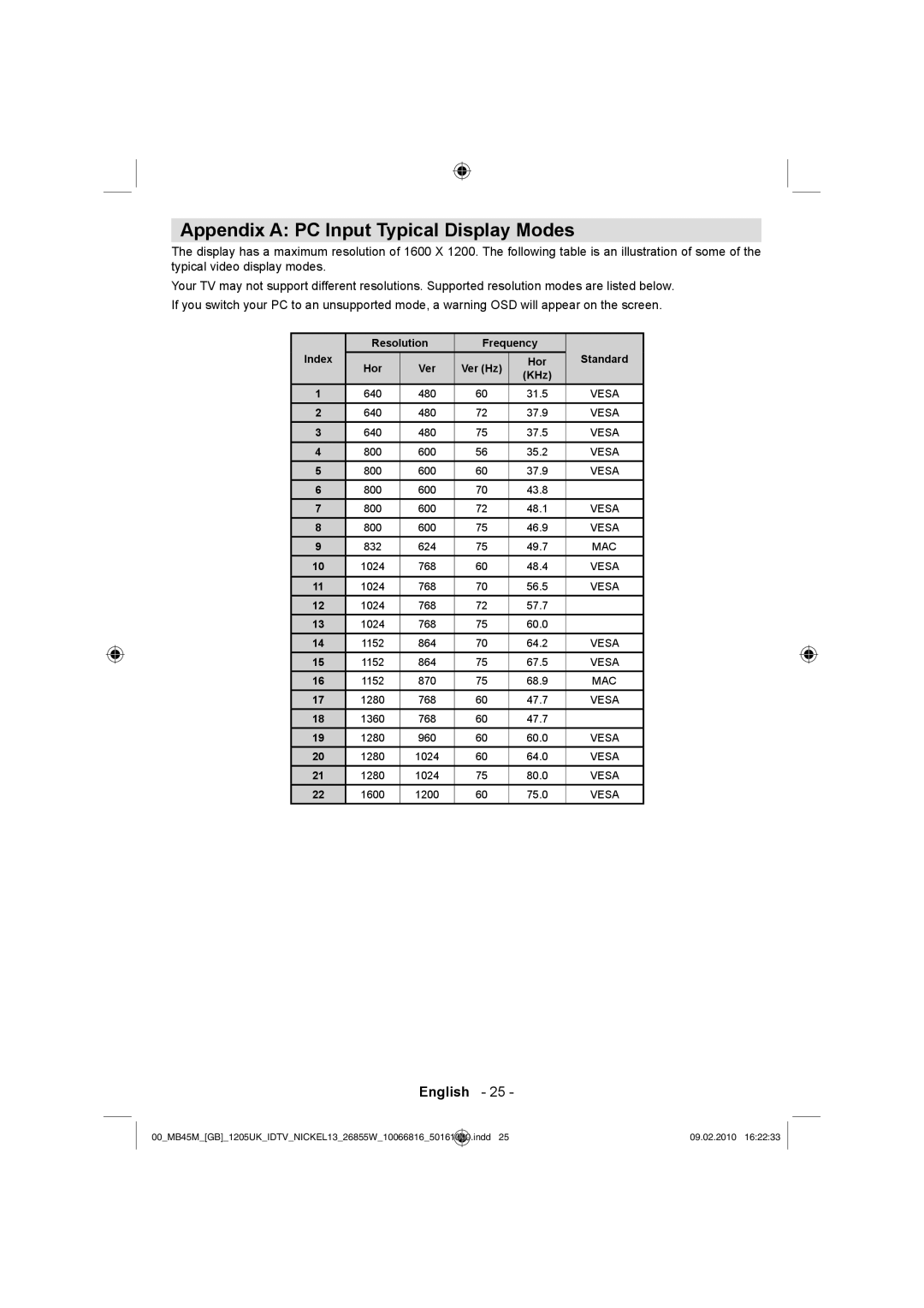 Technika LCD26-209X manual Appendix a PC Input Typical Display Modes, KHz 