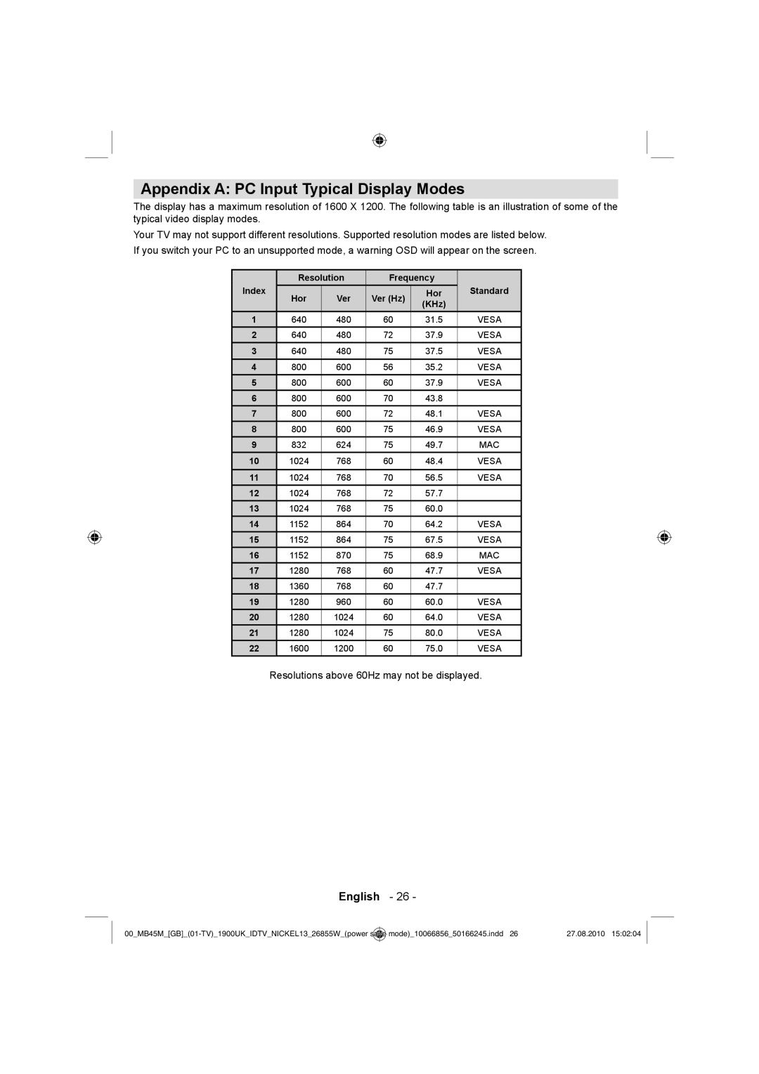 Technika LCD26-229 Appendix a PC Input Typical Display Modes, Resolutions above 60Hz may not be displayed 