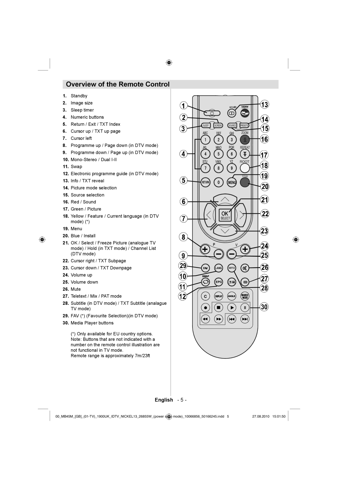 Technika LCD26-229 operating instructions Overview of the Remote Control 