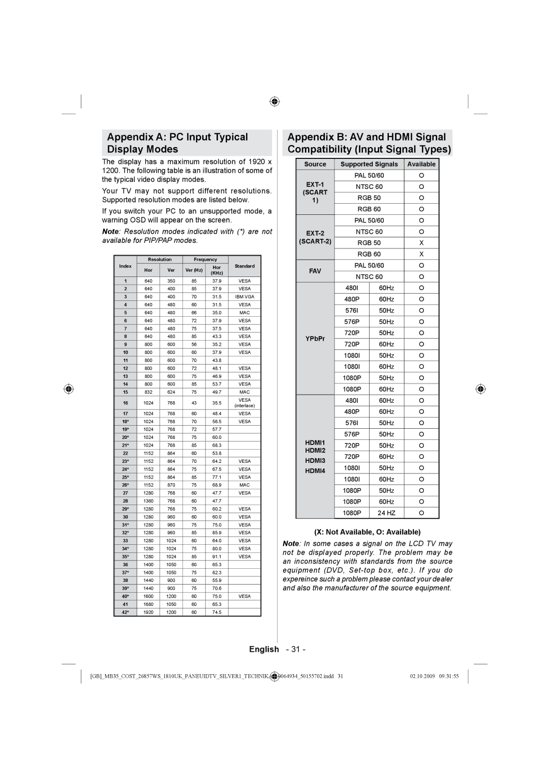 Technika LCD26-920 manual Appendix a PC Input Typical Display Modes, Standard 