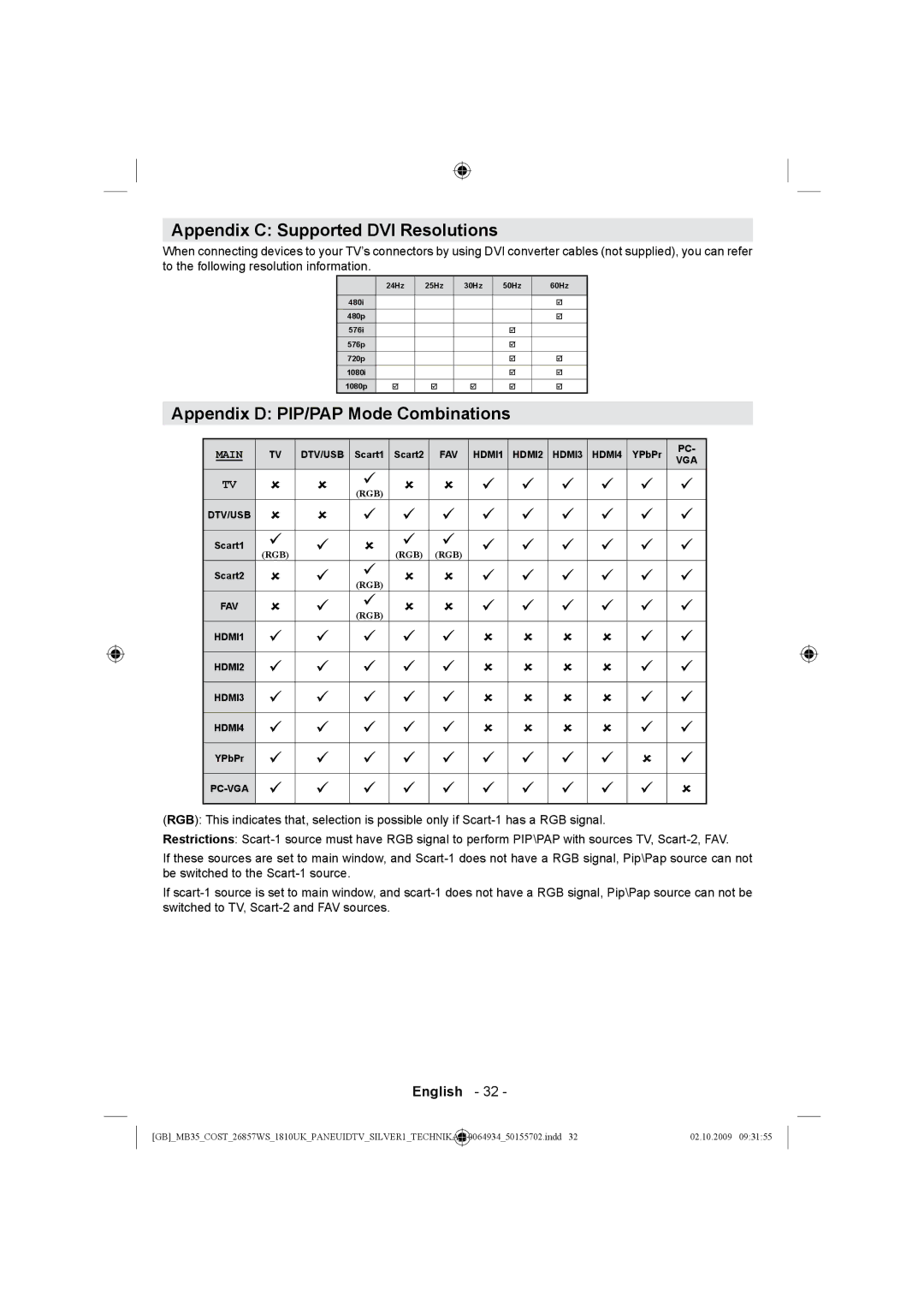 Technika LCD26-920 manual Appendix C Supported DVI Resolutions, Appendix D PIP/PAP Mode Combinations 