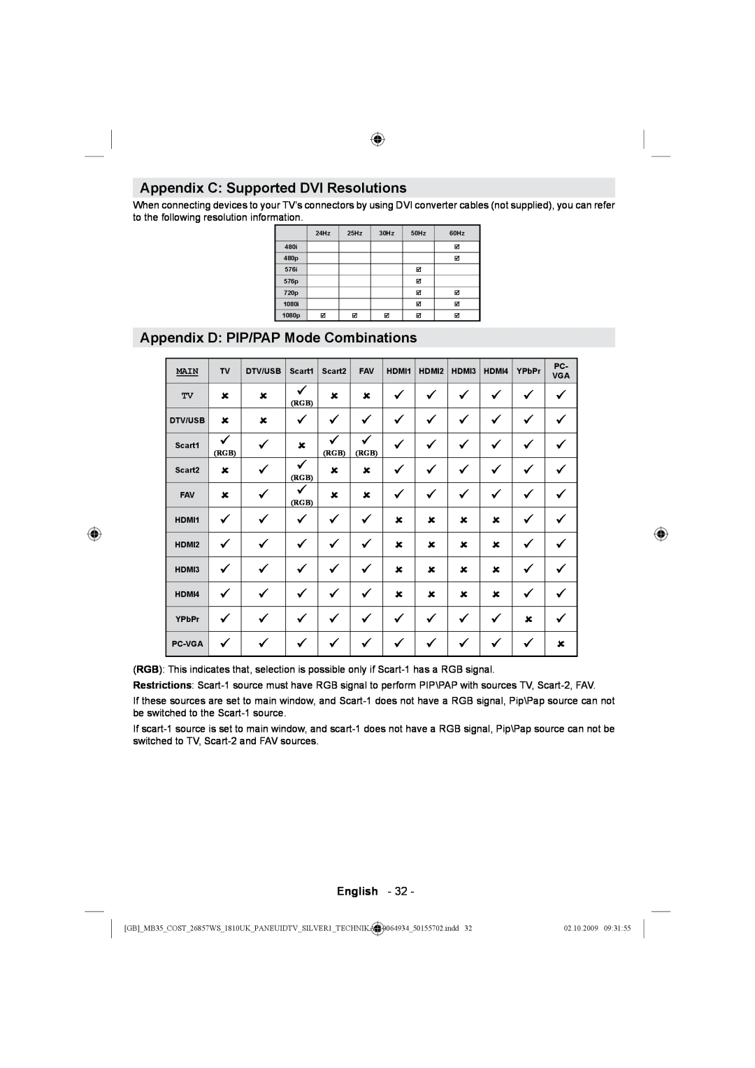 Technika LCD26-920 manual Appendix C Supported DVI Resolutions, Appendix D PIP/PAP Mode Combinations, Main 