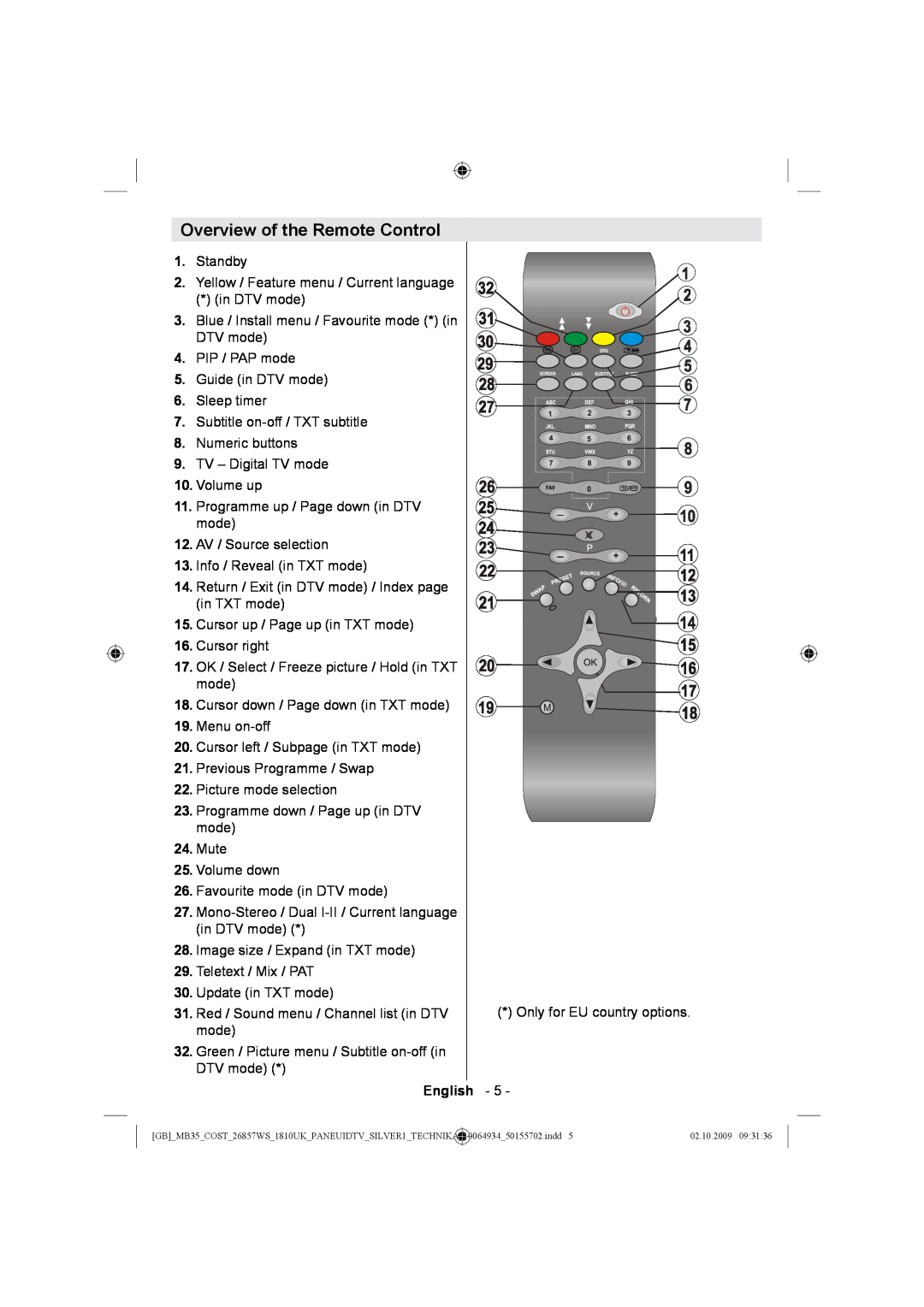 Technika LCD26-920 manual Overview of the Remote Control, English 