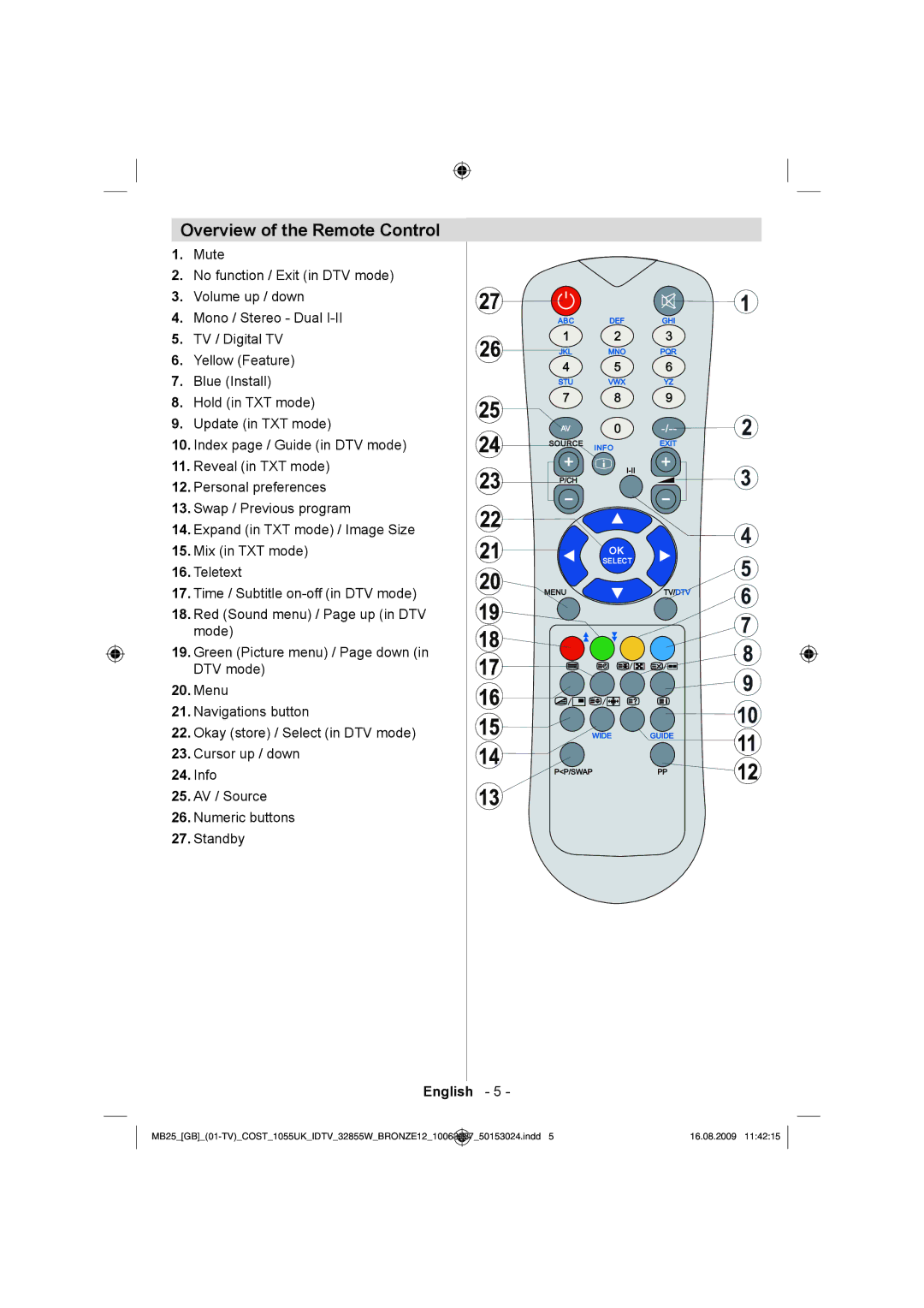 Technika LCD32-209V manual Overview of the Remote Control 