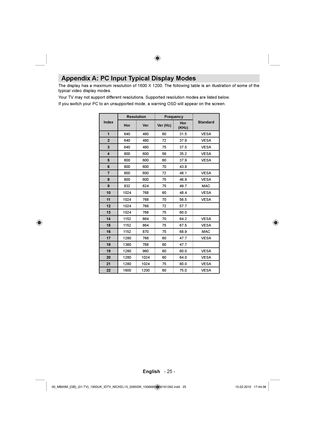 Technika LCD32-229 manual Appendix a PC Input Typical Display Modes, Resolution Frequency Index Hor Ver Ver Hz Standard KHz 