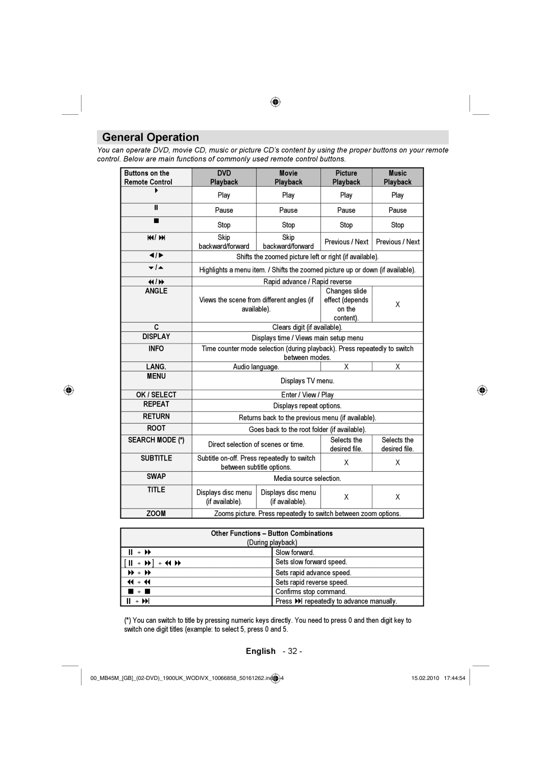 Technika LCD32-229 manual Play Pause Stop Skip, Content Clears digit if available, Displays time / Views main setup menu 