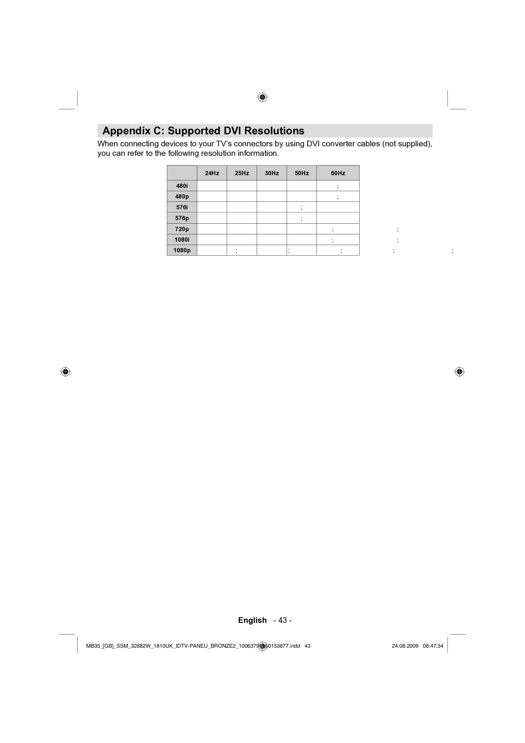 Technika LCD32-909V manual Appendix C Supported DVI Resolutions 