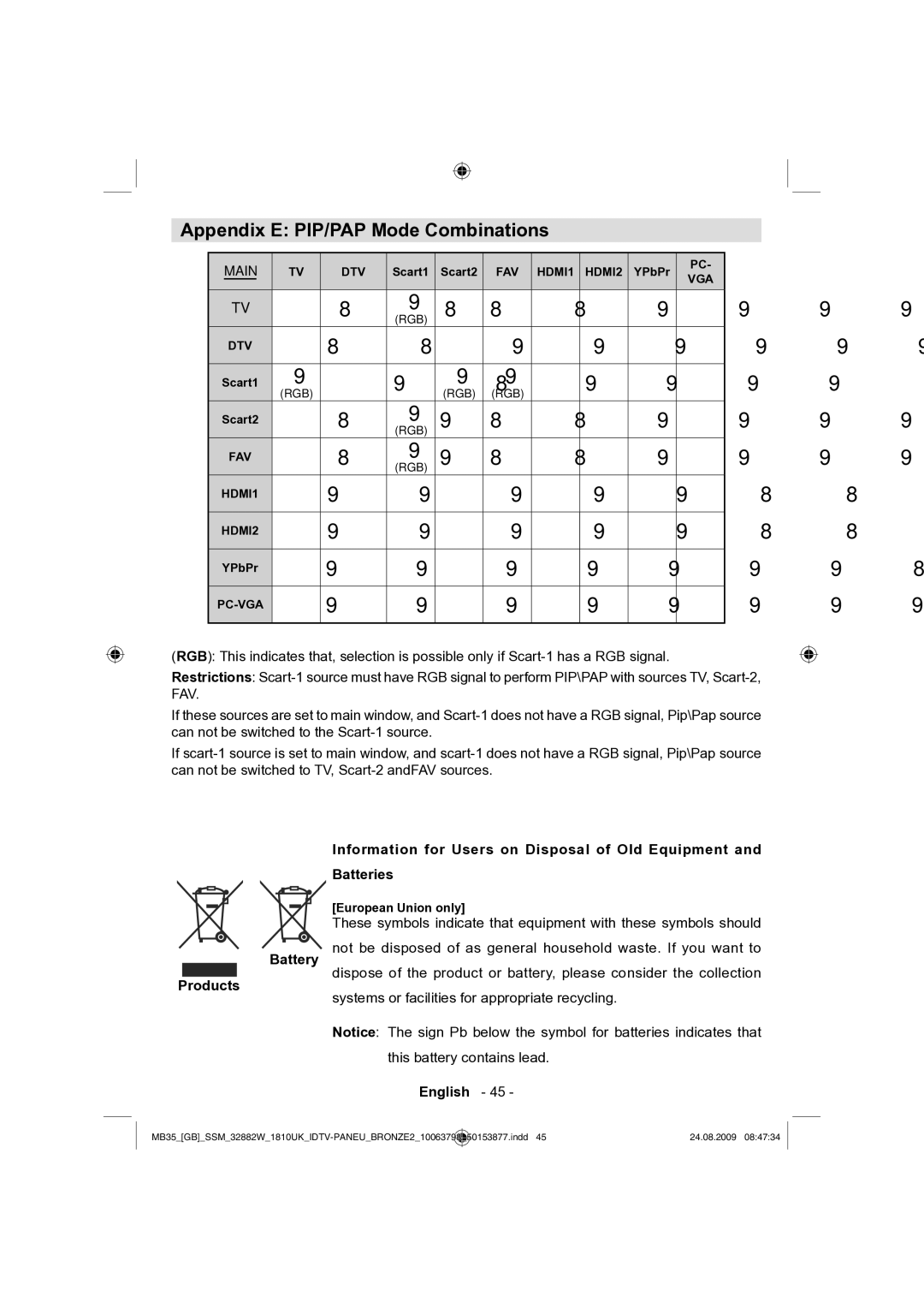 Technika LCD32-909V manual Appendix E PIP/PAP Mode Combinations, Products, Systems or facilities for appropriate recycling 