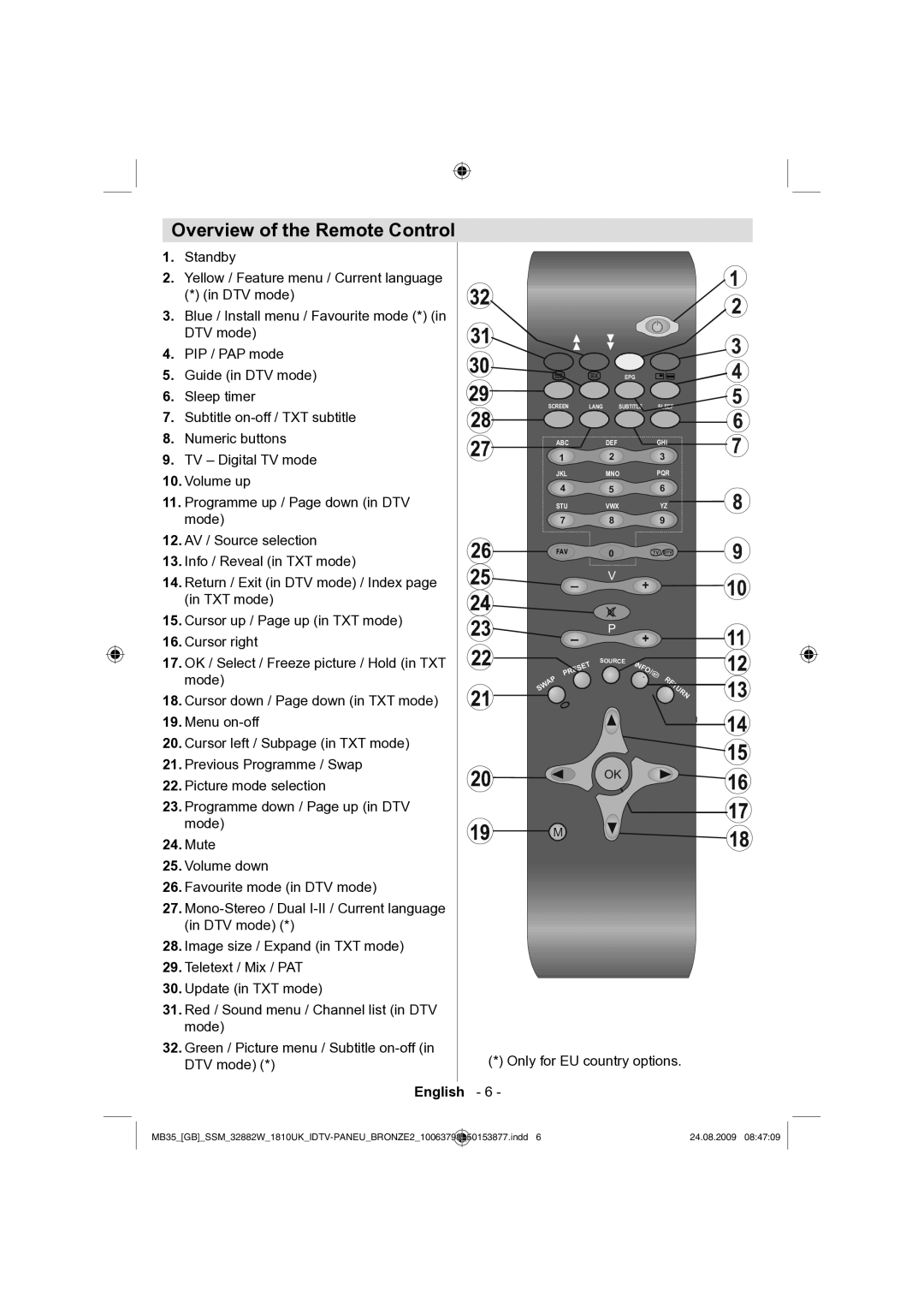 Technika LCD32-909V manual Overview of the Remote Control, Only for EU country options 