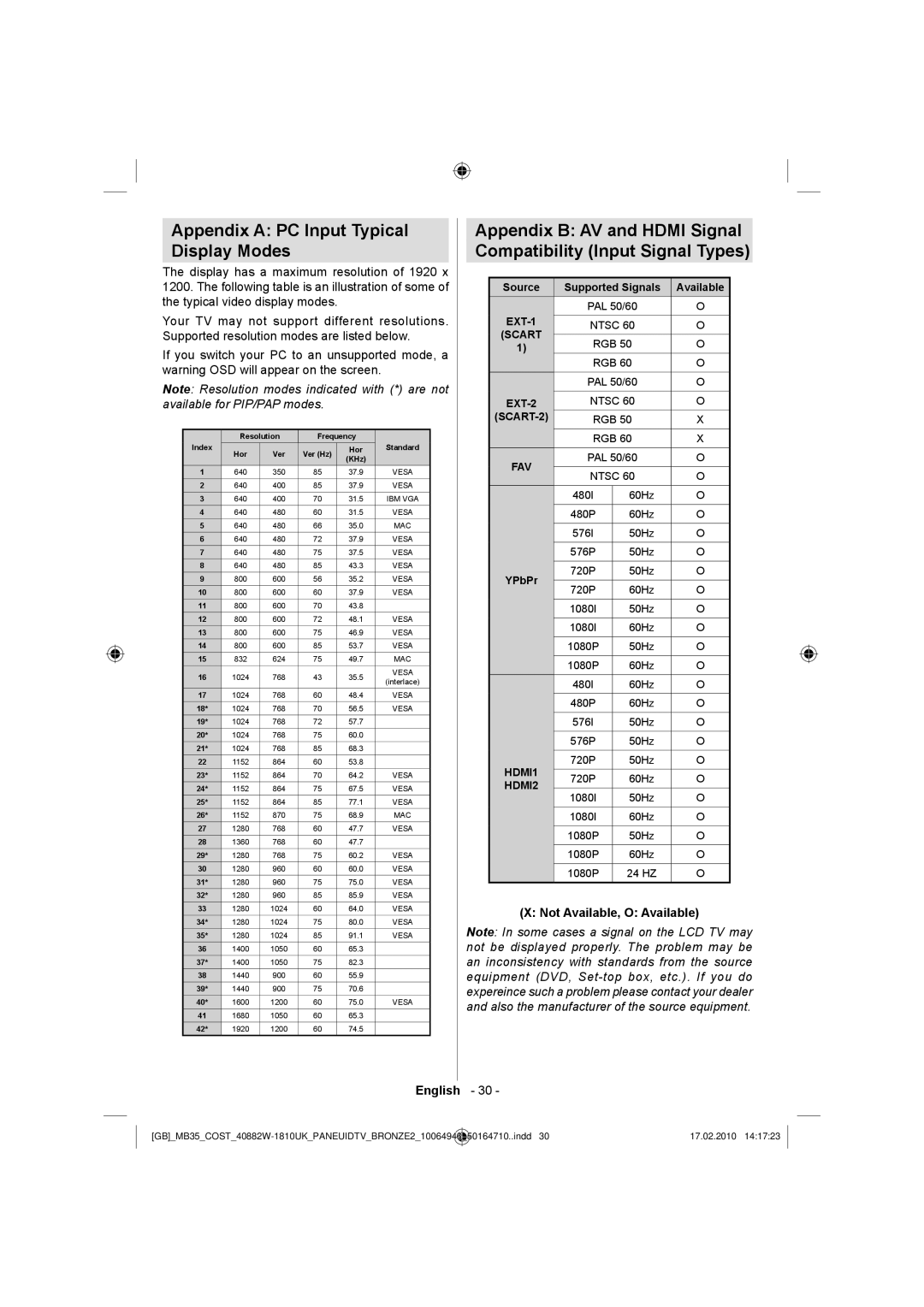 Technika LCD40-920 manual Appendix a PC Input Typical Display Modes, Not Available, O Available 