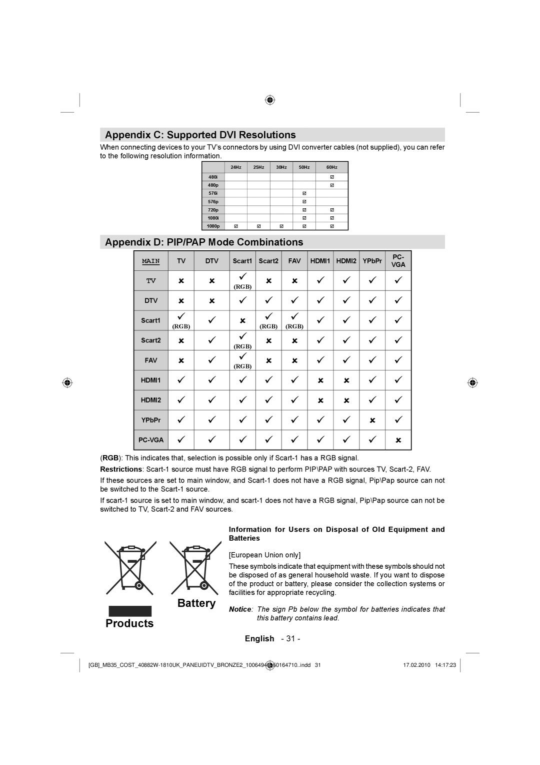 Technika LCD40-920 manual Battery, Products, Appendix C Supported DVI Resolutions, Appendix D PIP/PAP Mode Combinations 