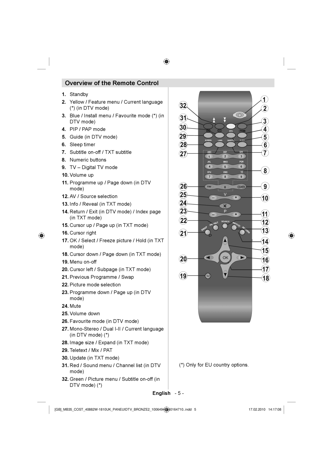 Technika LCD40-920 manual Overview of the Remote Control 