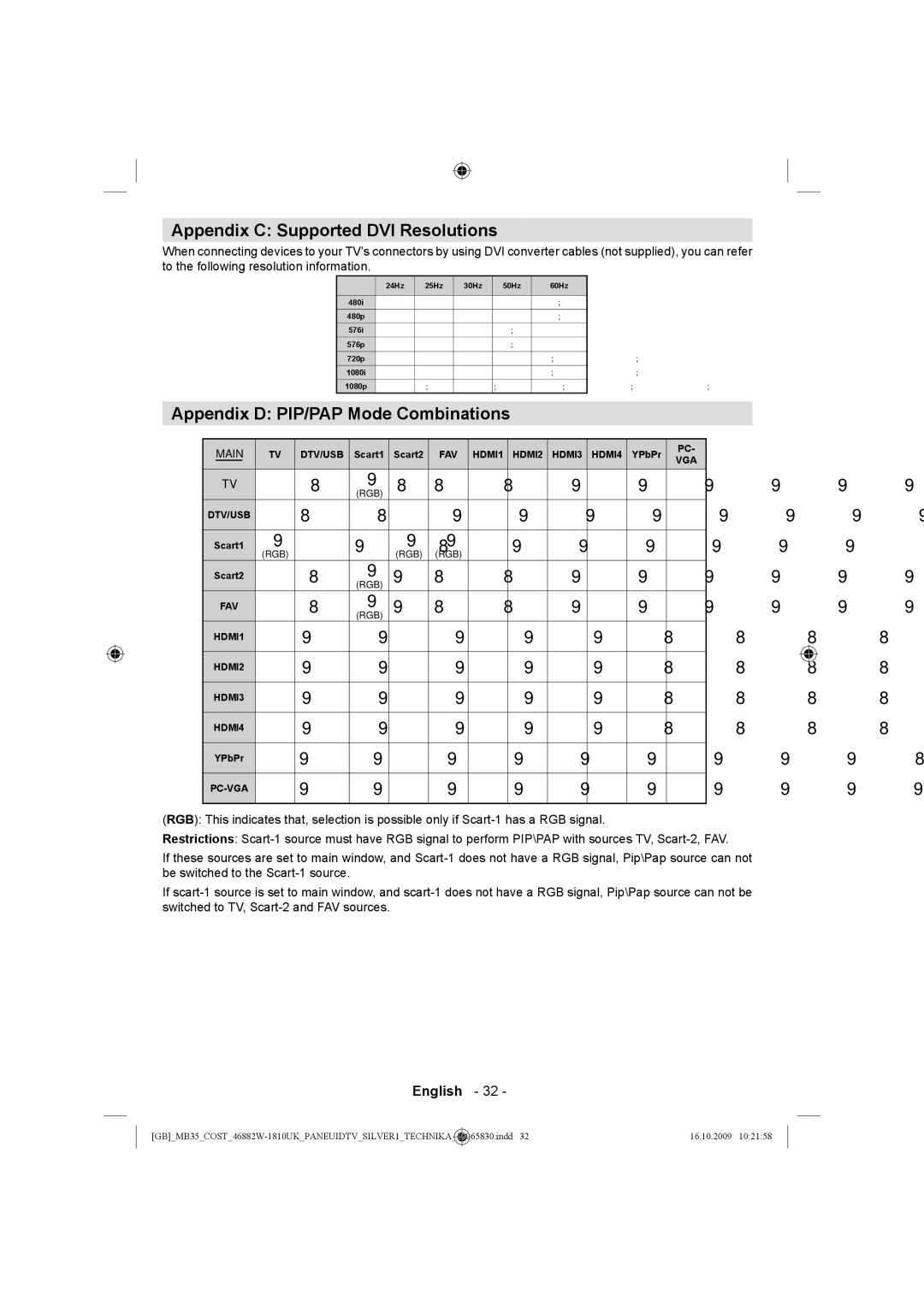 Technika LCD46-920 manual Appendix C Supported DVI Resolutions, Appendix D PIP/PAP Mode Combinations 