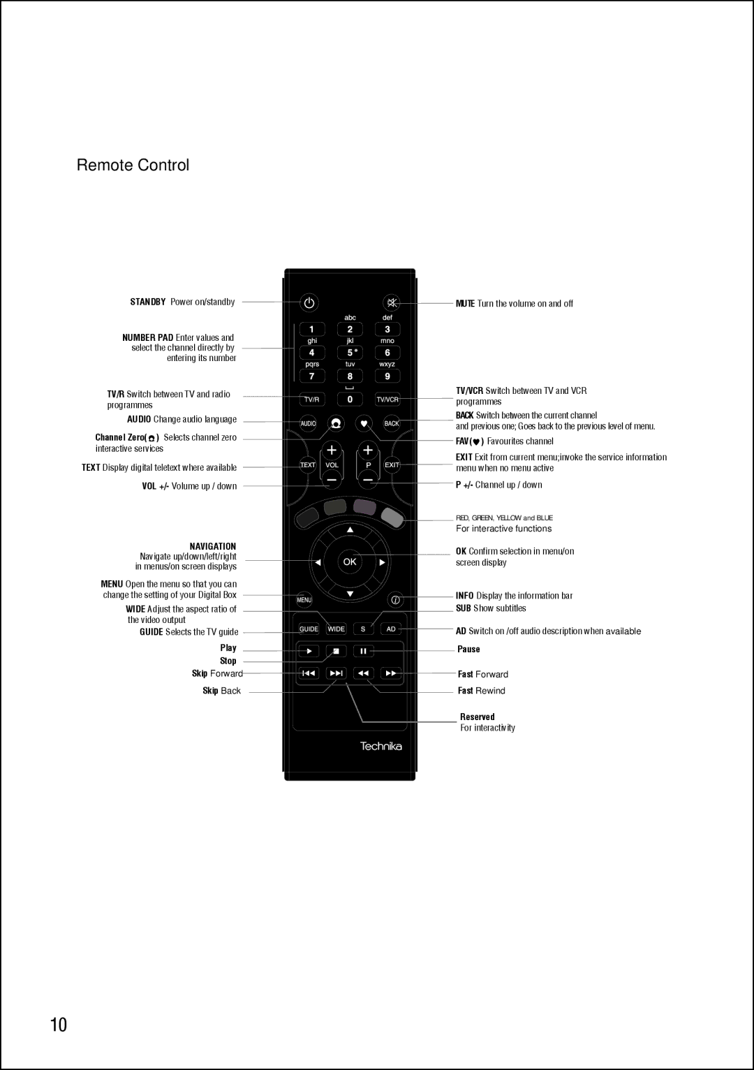 Technika STBHDIS2010 manual Remote Control 