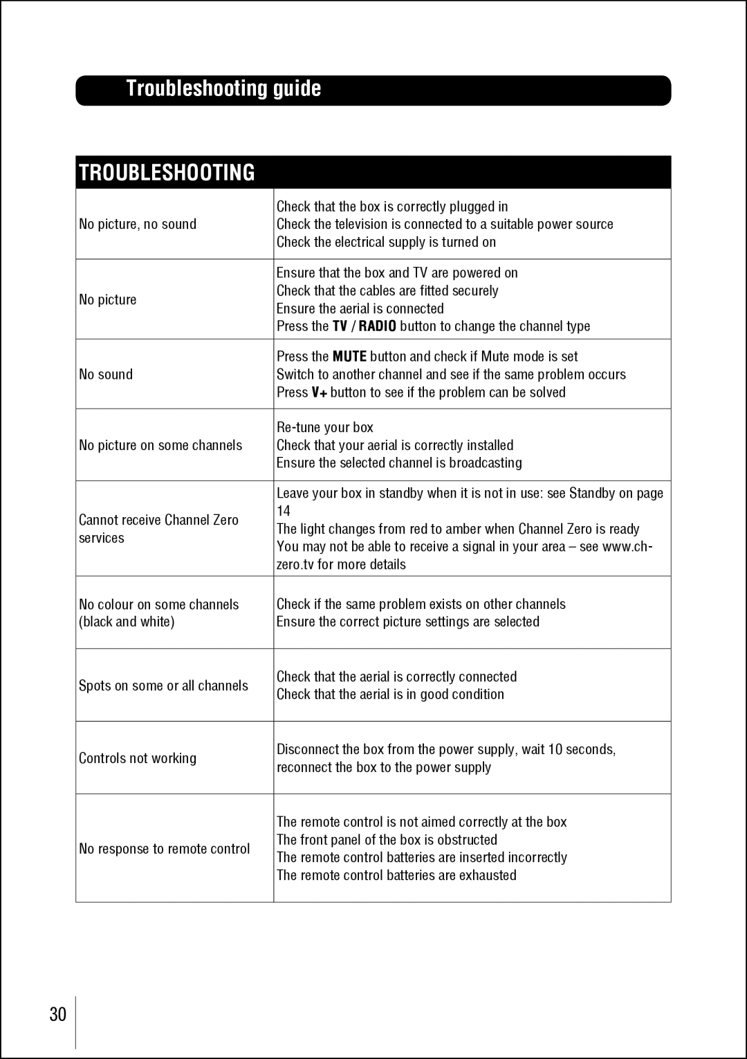 Technika STBHDIS2010 manual Troubleshooting guide 