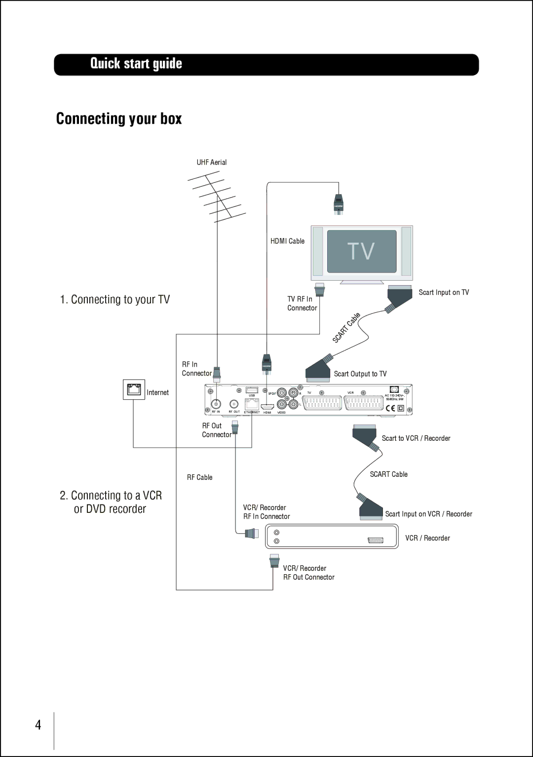 Technika STBHDIS2010 manual Connecting your box, Connecting to your TV, Connecting to a VCR Or DVD recorder 