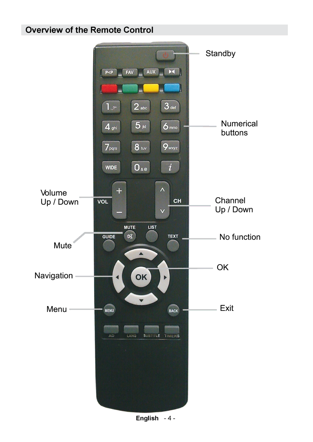 Technika STBHDV2010 user manual Overview of the Remote Control 