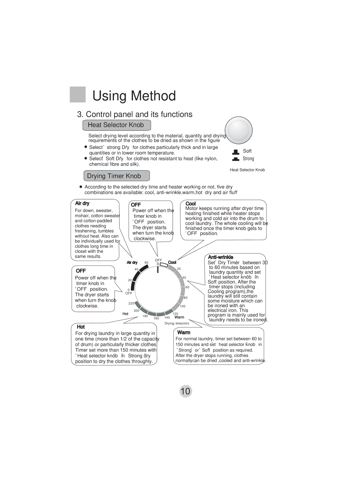 Technika T50DM manual Control panel and its functions 