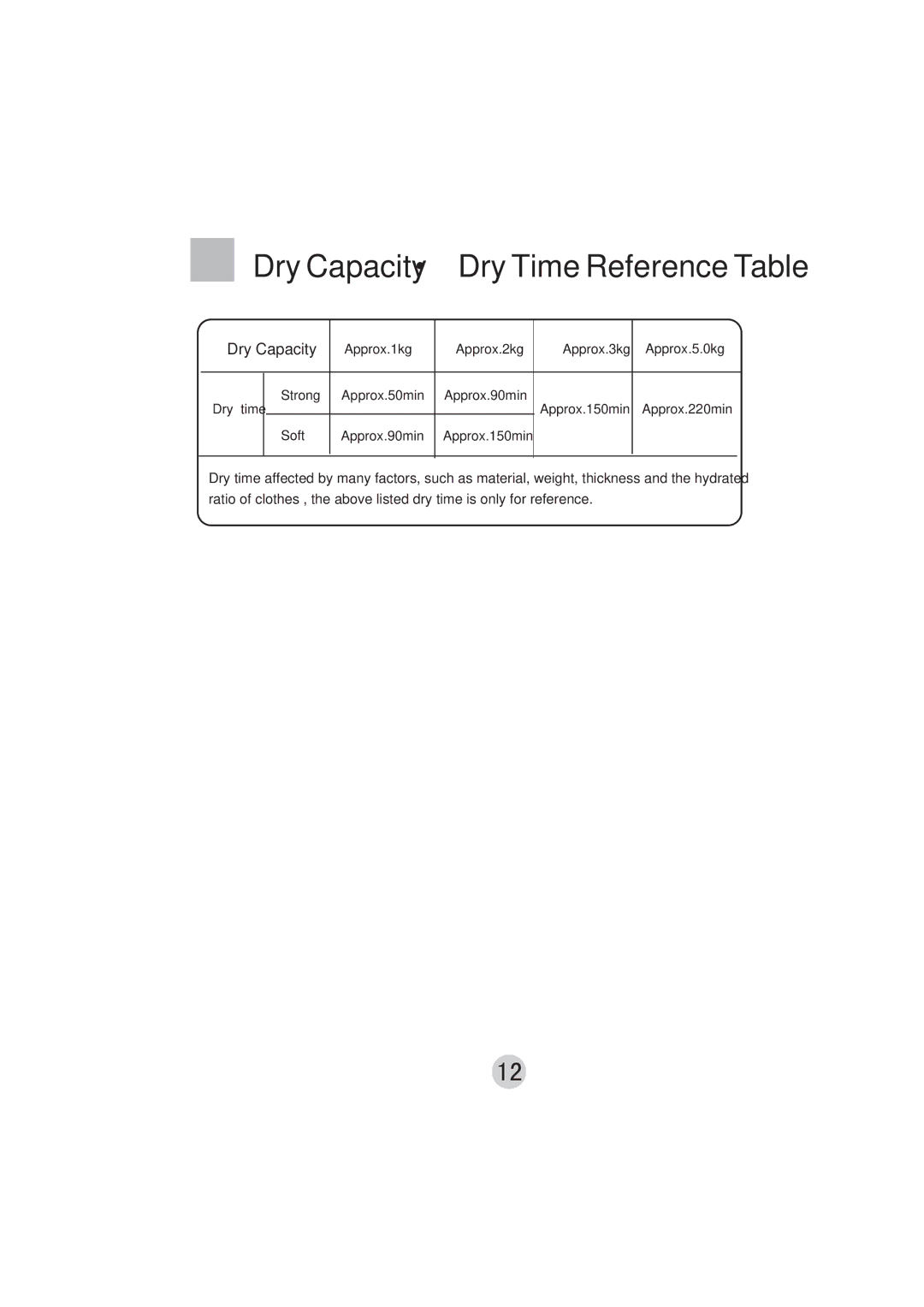 Technika T50DM manual Dry Capacity Dry Time Reference Table 