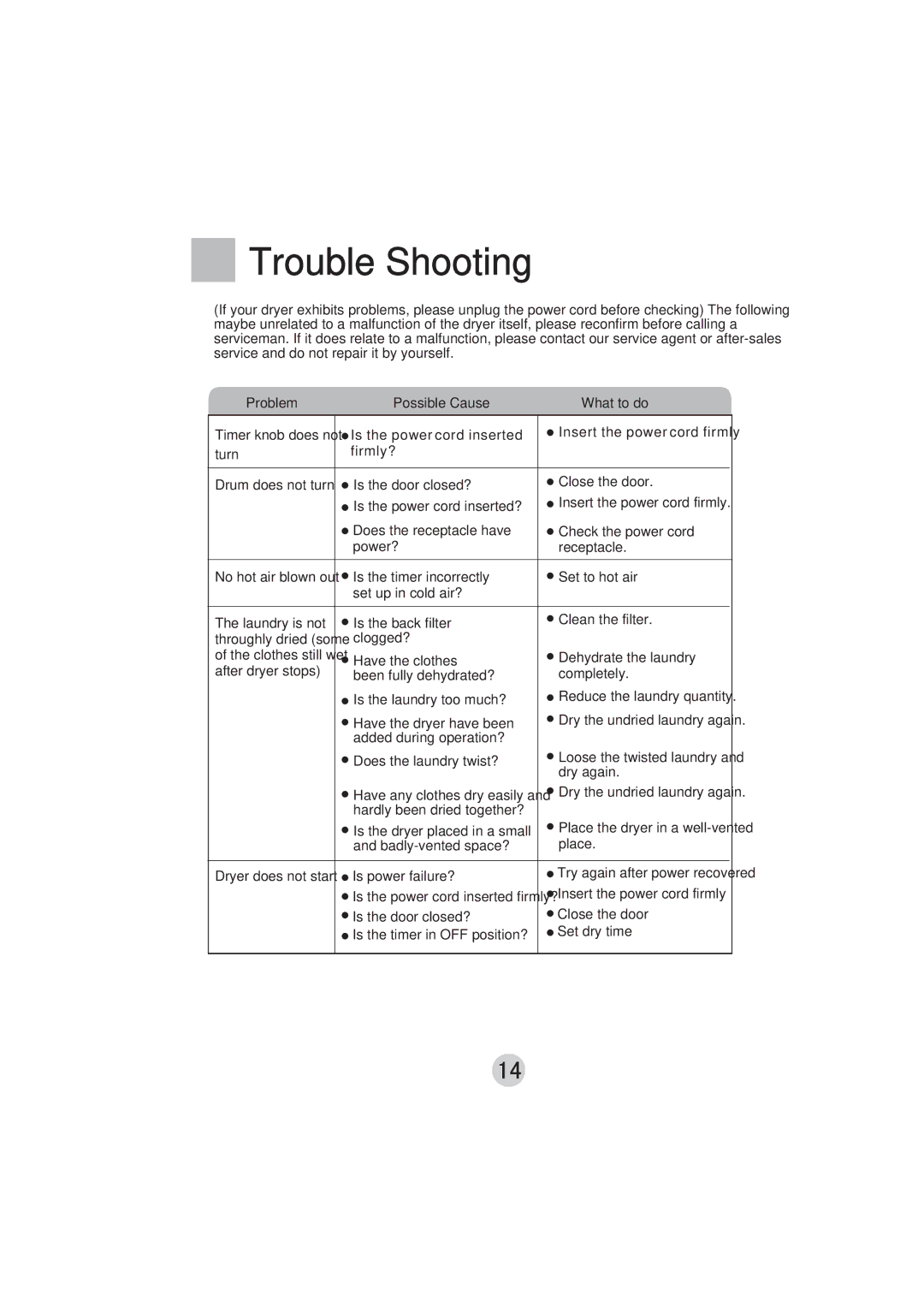 Technika T50DM manual Trouble Shooting 