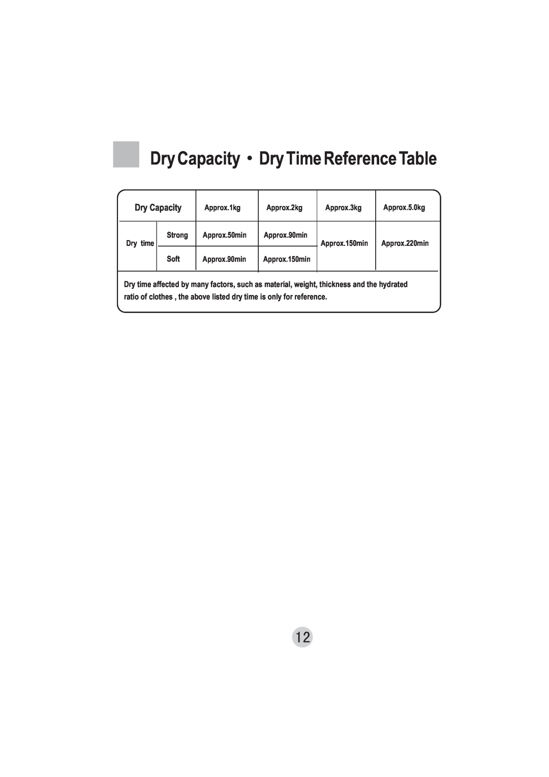 Technika T50DM manual Dry Capacity Dry Time Reference Table 