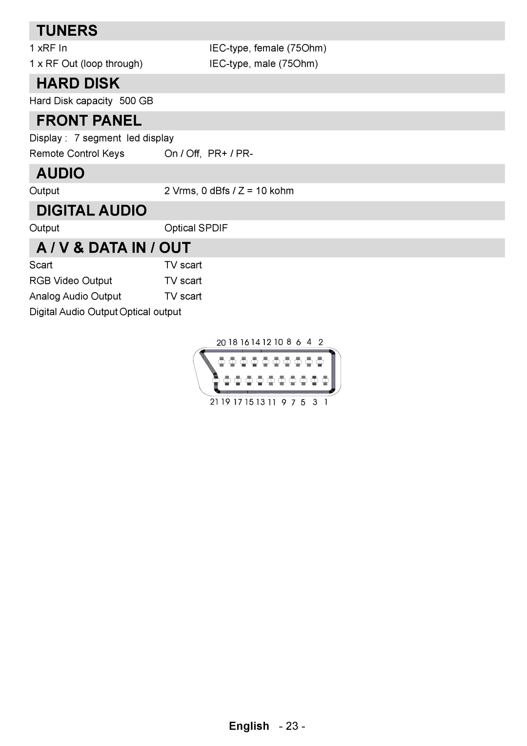 Technika T835 user manual Tuners, Hard Disk, Front Panel, Digital Audio, Data in / OUT 