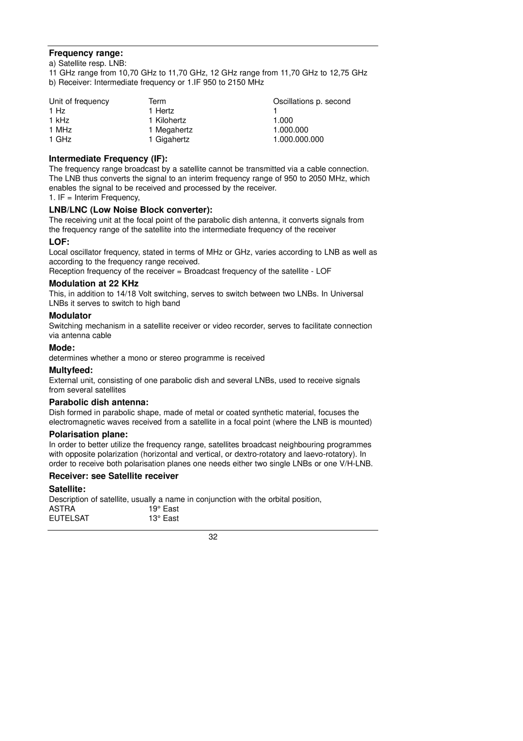 TechniSat 1 Frequency range, Intermediate Frequency if, LNB/LNC Low Noise Block converter, Modulation at 22 KHz, Modulator 