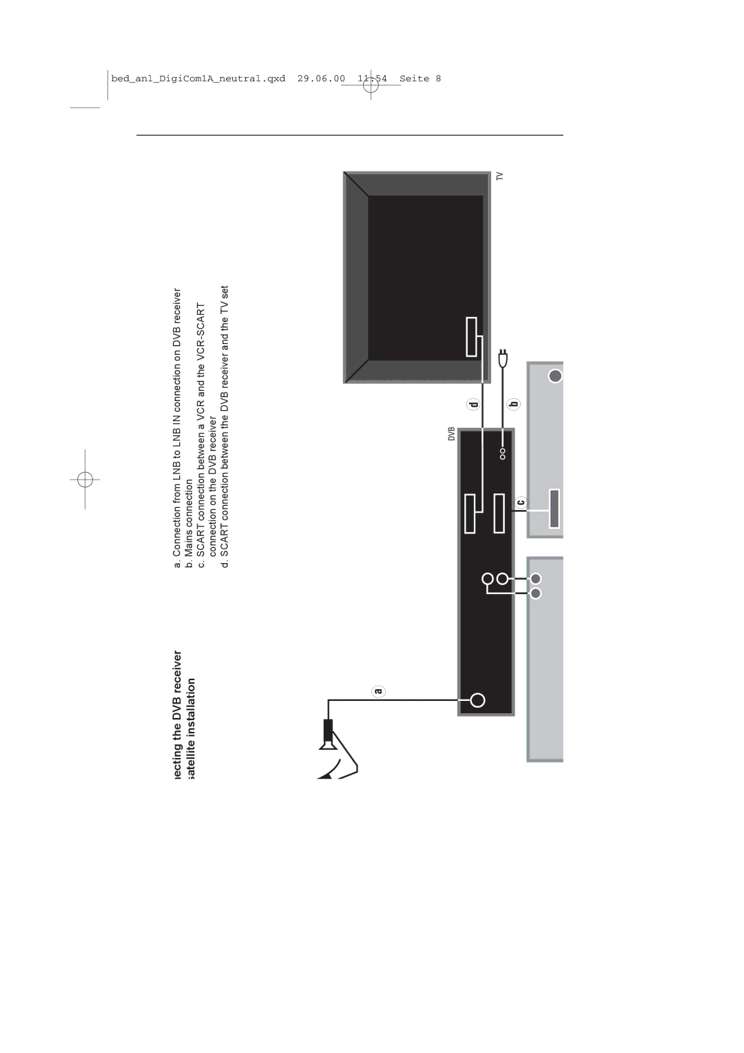 TechniSat 1 manual Necting the DVB receiver satellite installation 