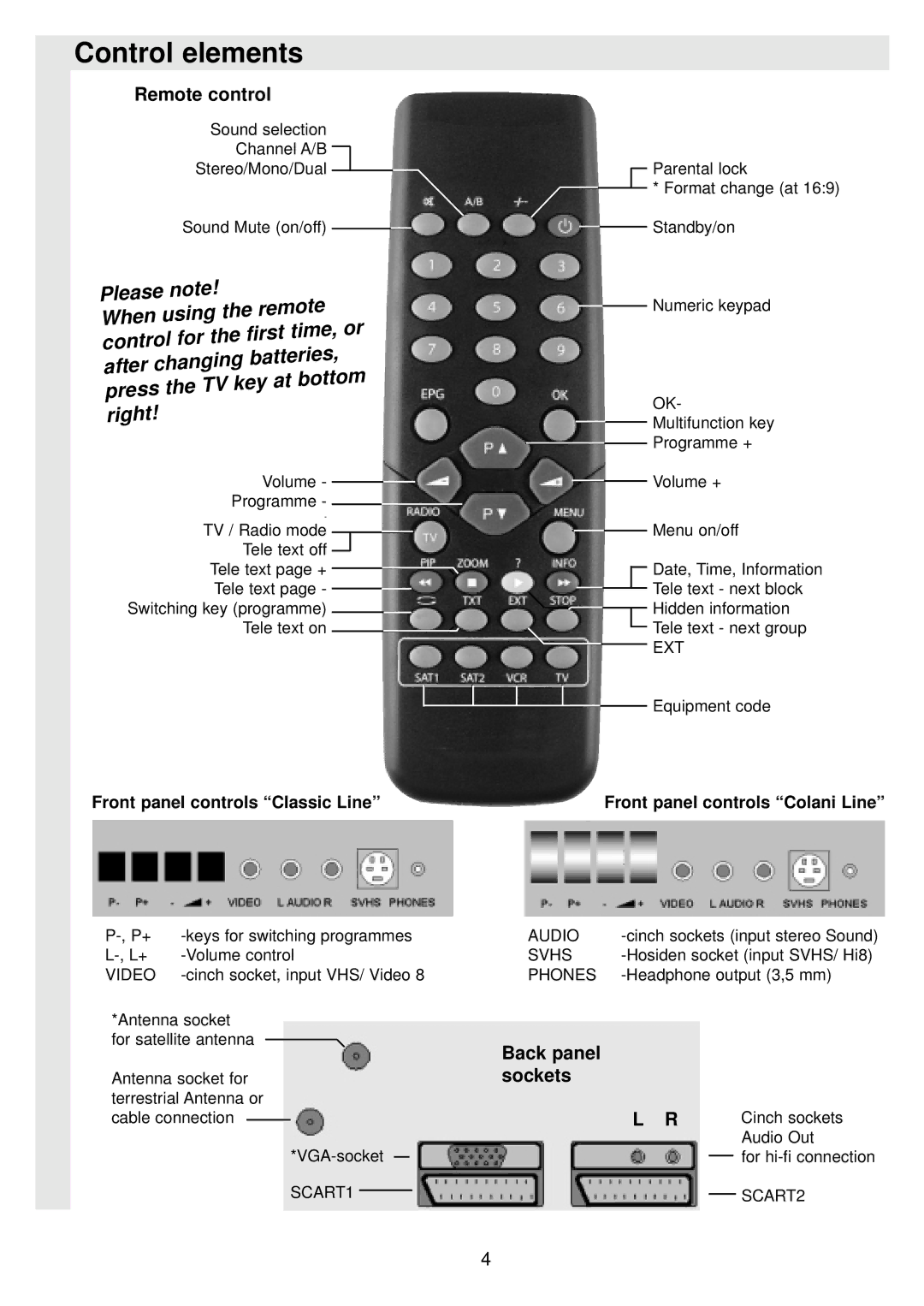 TechniSat 100Hz Television sets Colani-TV Classic Line Control elements, Remote control, Back panel sockets 