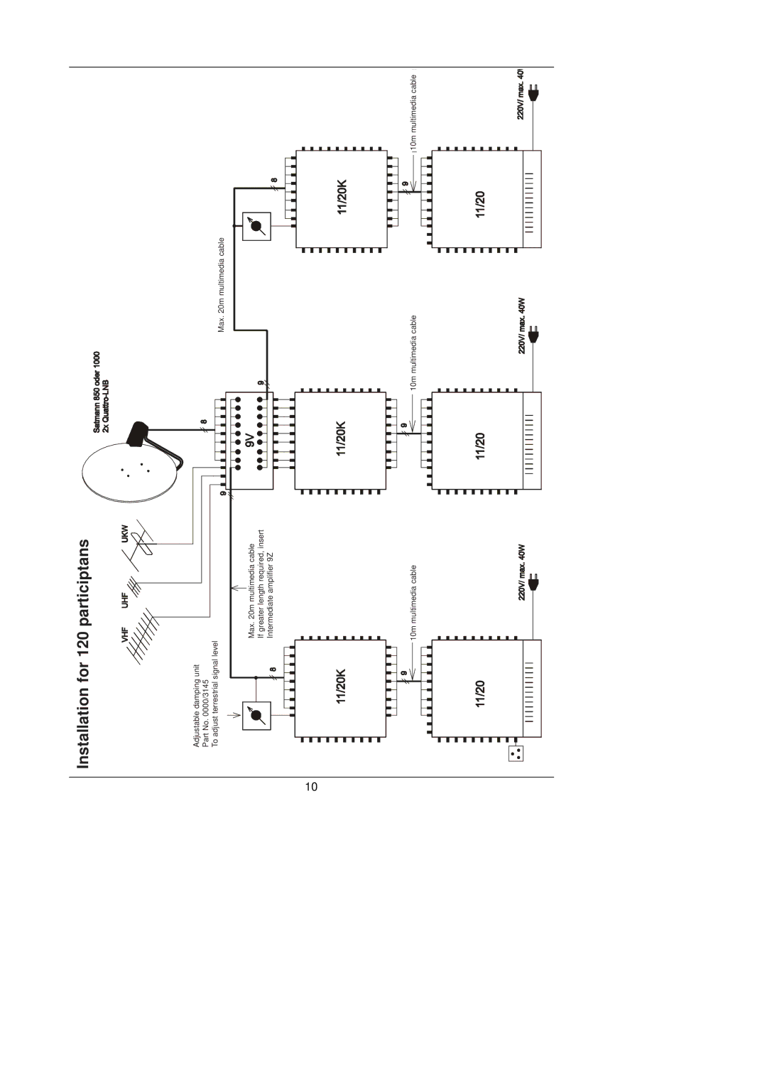 TechniSat 11/20K, 11/20G installation manual Installation for 120 participtans 