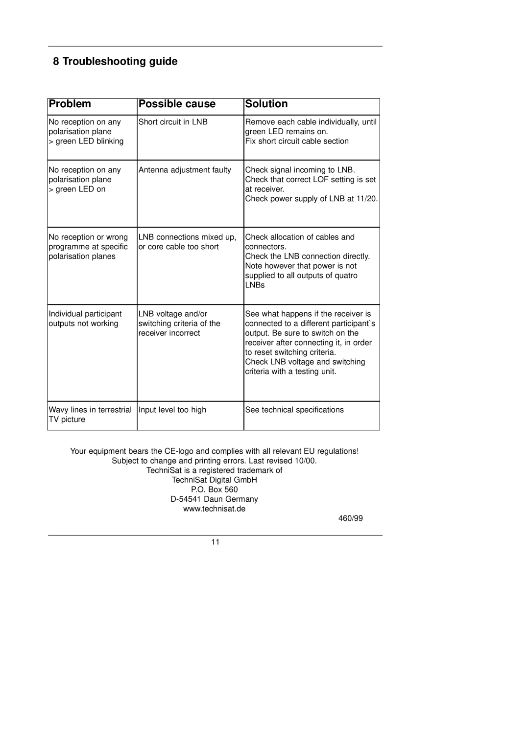 TechniSat 11/20G, 11/20K installation manual Troubleshooting guide Problem Possible cause Solution 