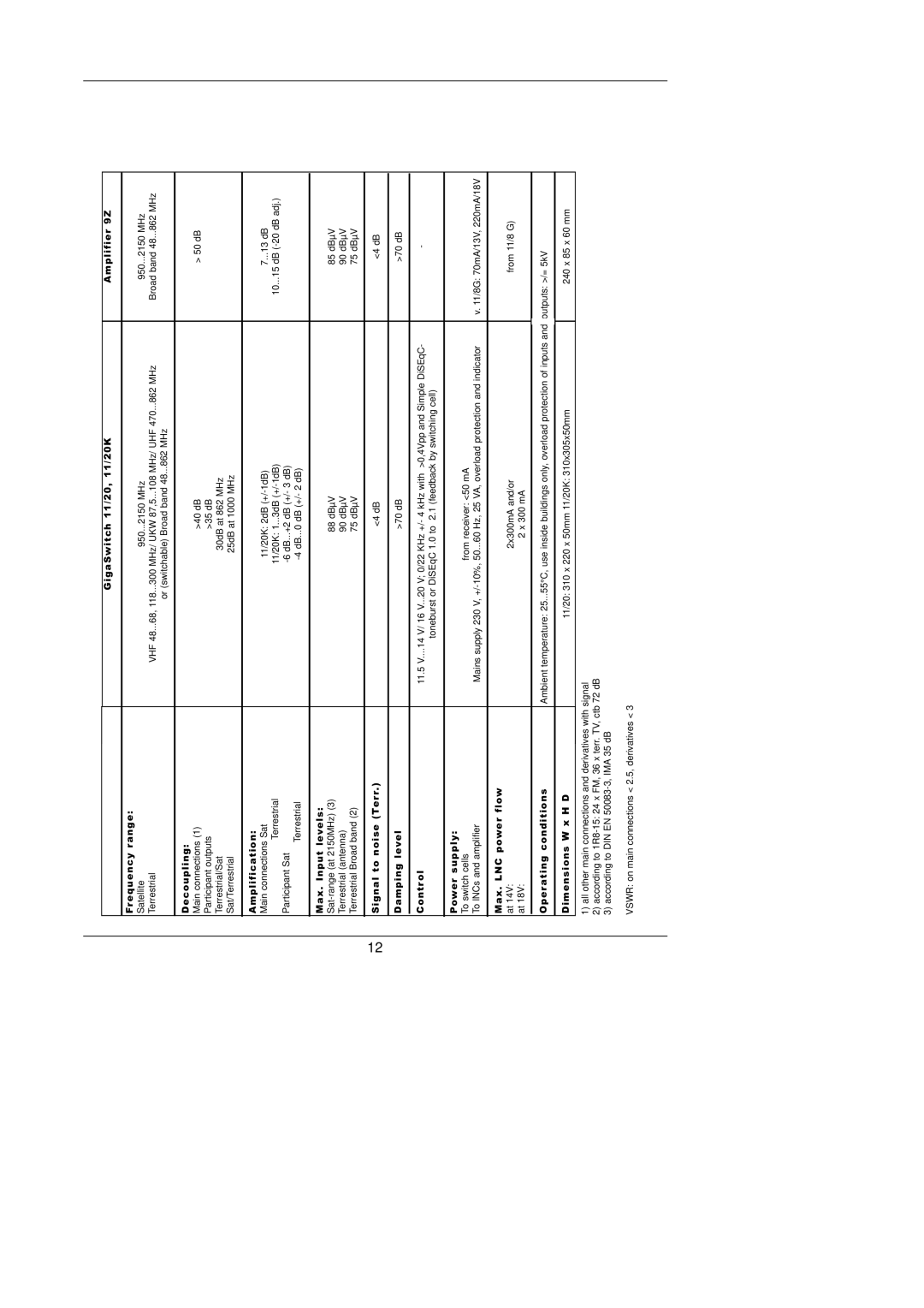 TechniSat 11/20K, 11/20G installation manual 