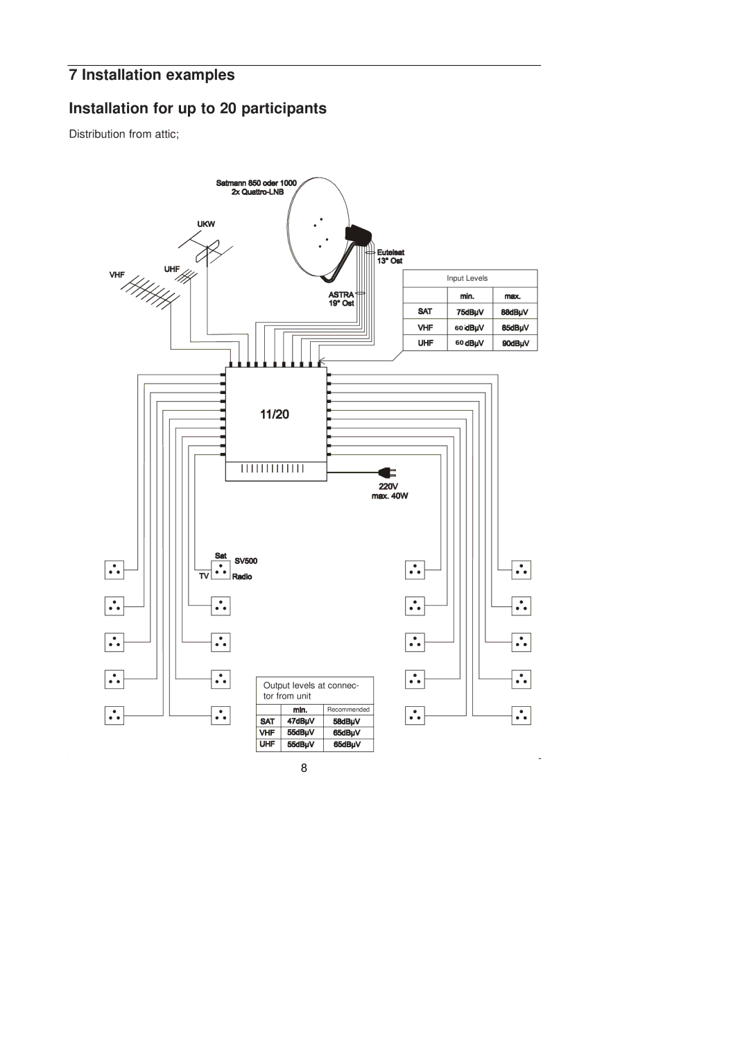 TechniSat 11/20K, 11/20G installation manual Installation examples Stallation for up to 20 participants 