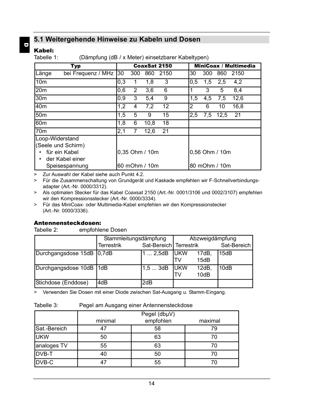 TechniSat 5/1x8 G, 5/2x4 G, 5/2x4 K, 5/1x8 K Weitergehende Hinweise zu Kabeln und Dosen, Antennensteckdosen 