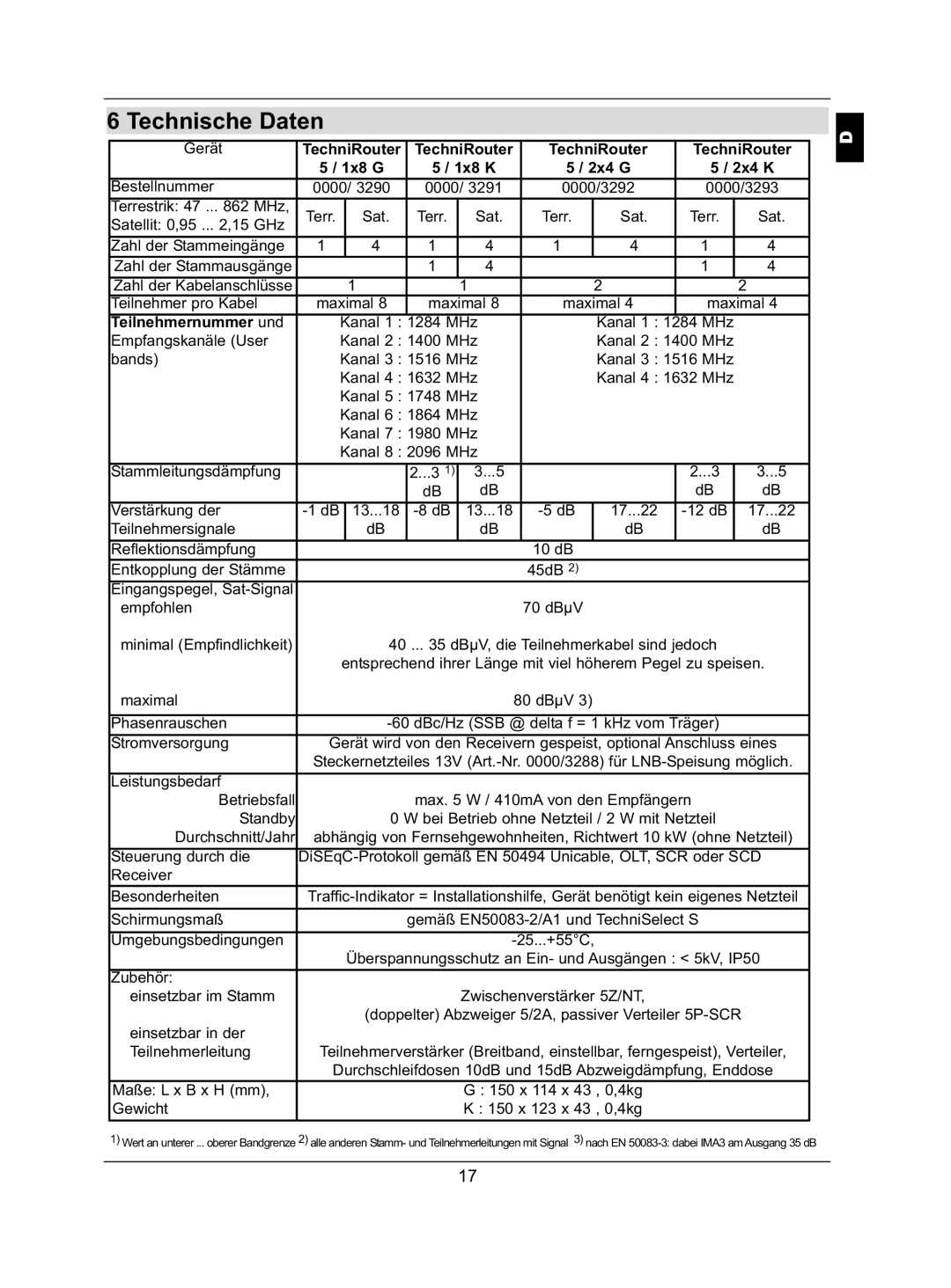 TechniSat 5/2x4 K, 5/2x4 G, 5/1x8 G, 5/1x8 K installation instructions Technische Daten, TechniRouter 1x8 G 1x8 K 2x4 G 2x4 K 