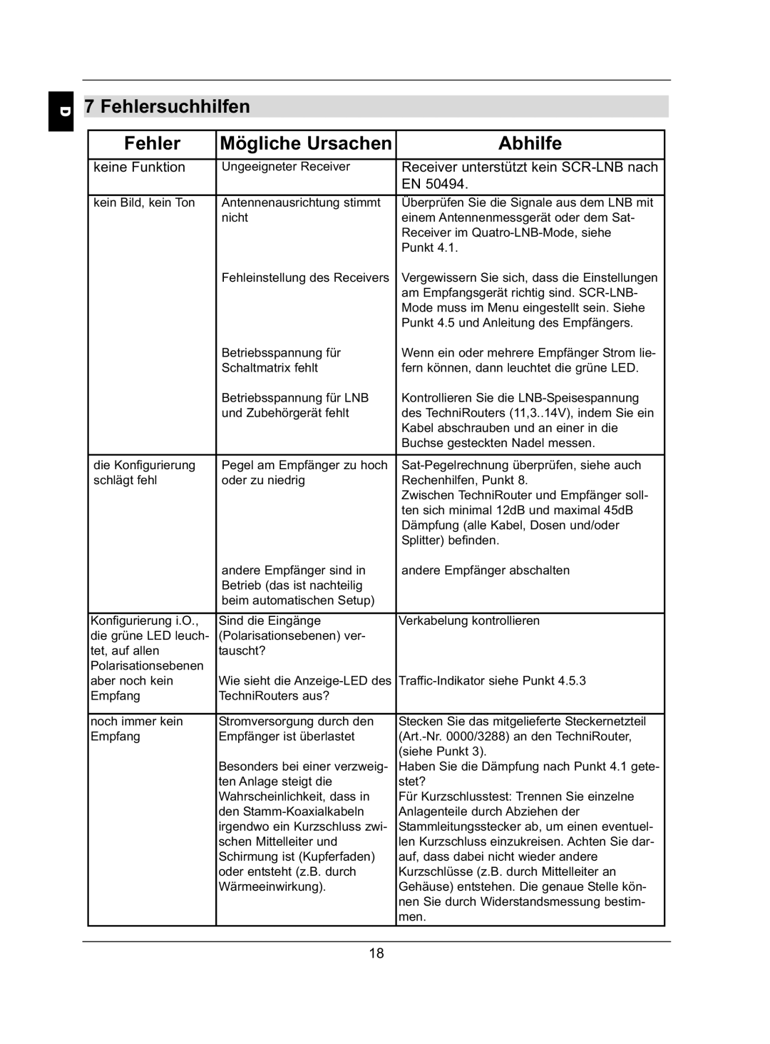 TechniSat 5/1x8 G, 5/2x4 G, 5/2x4 K Fehlersuchhilfen Mögliche Ursachen Abhilfe, Receiver unterstützt kein SCR-LNB nach 