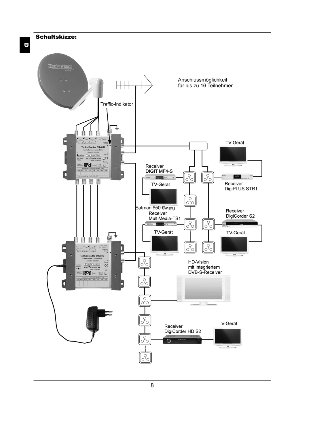 TechniSat 5/2x4 G, 5/2x4 K, 5/1x8 G, 5/1x8 K installation instructions Schaltskizze 