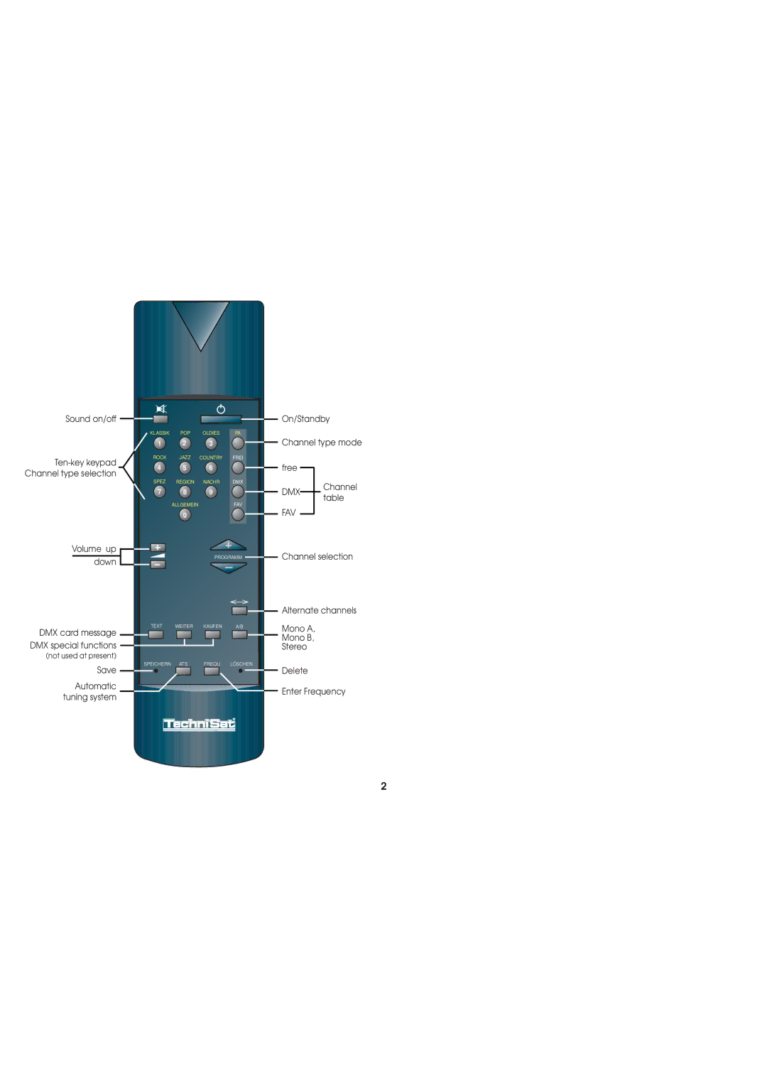 TechniSat AX1 operating instructions Dmx 