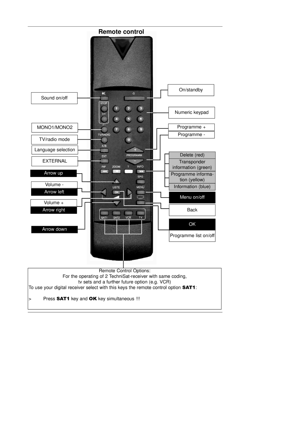 TechniSat CAM 1 plus instruction manual Remote control, External 