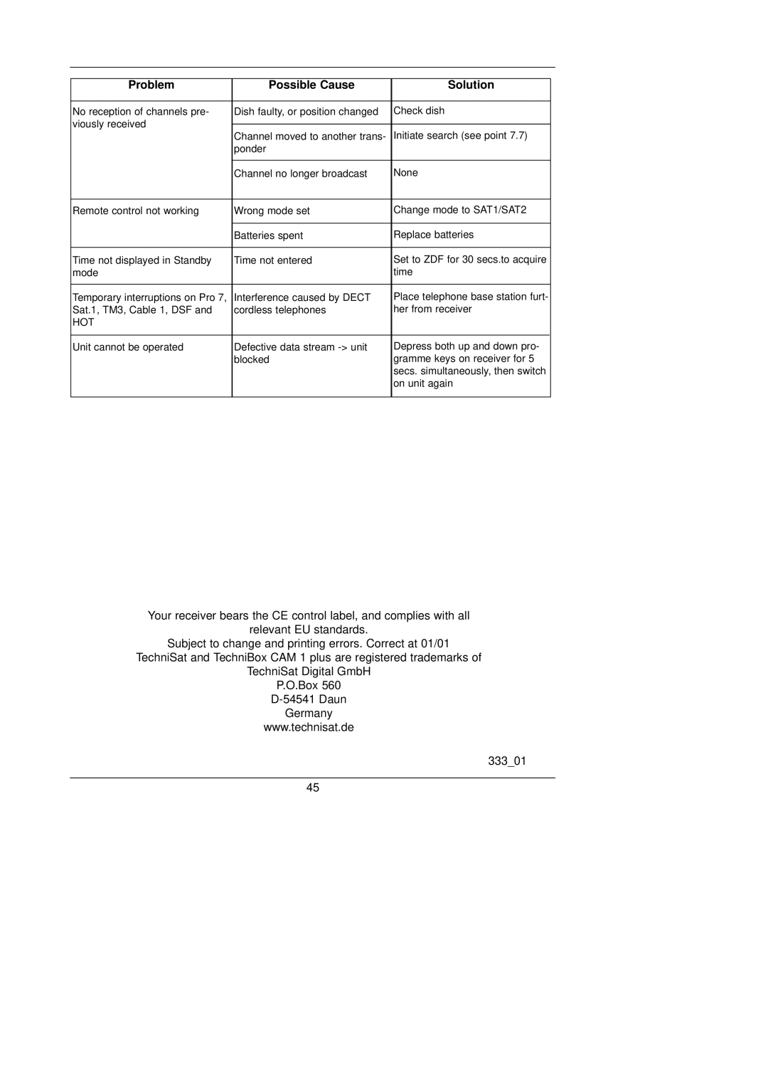 TechniSat CAM 1 plus instruction manual Hot 