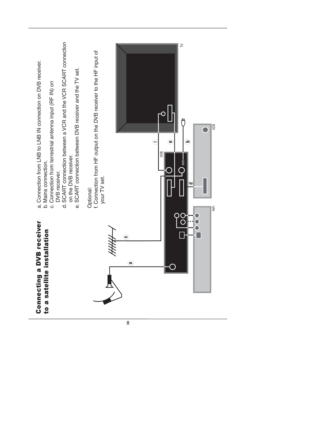 TechniSat CAM 1 plus instruction manual Connecting a DVB receiver to a satellite installation 