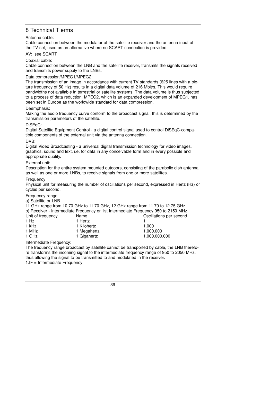 TechniSat DigiBox VIACCESS instruction manual Technical Terms 