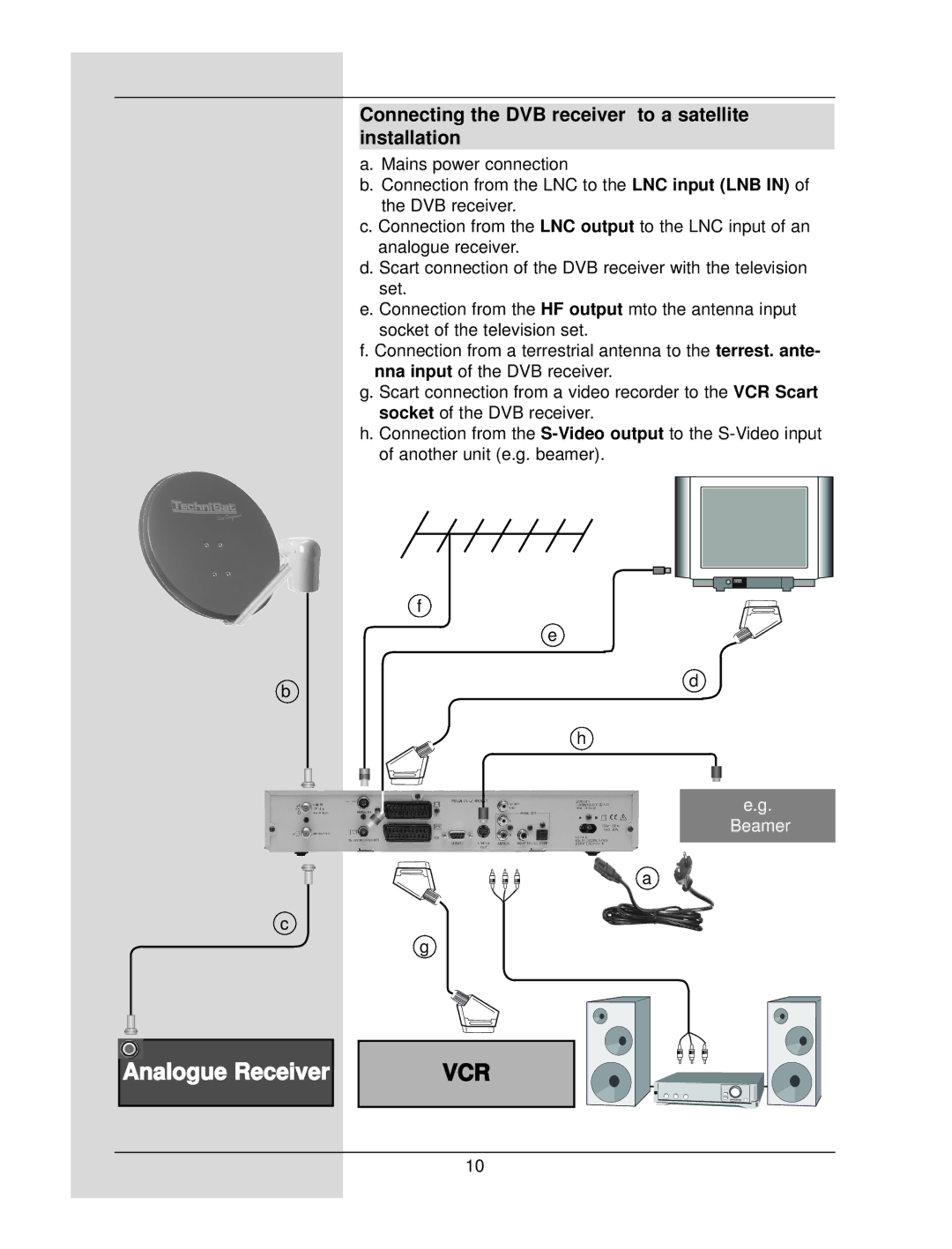 TechniSat DigiCorder S1 manual Vcr, Connecting the DVB receiver to a satellite Installation 