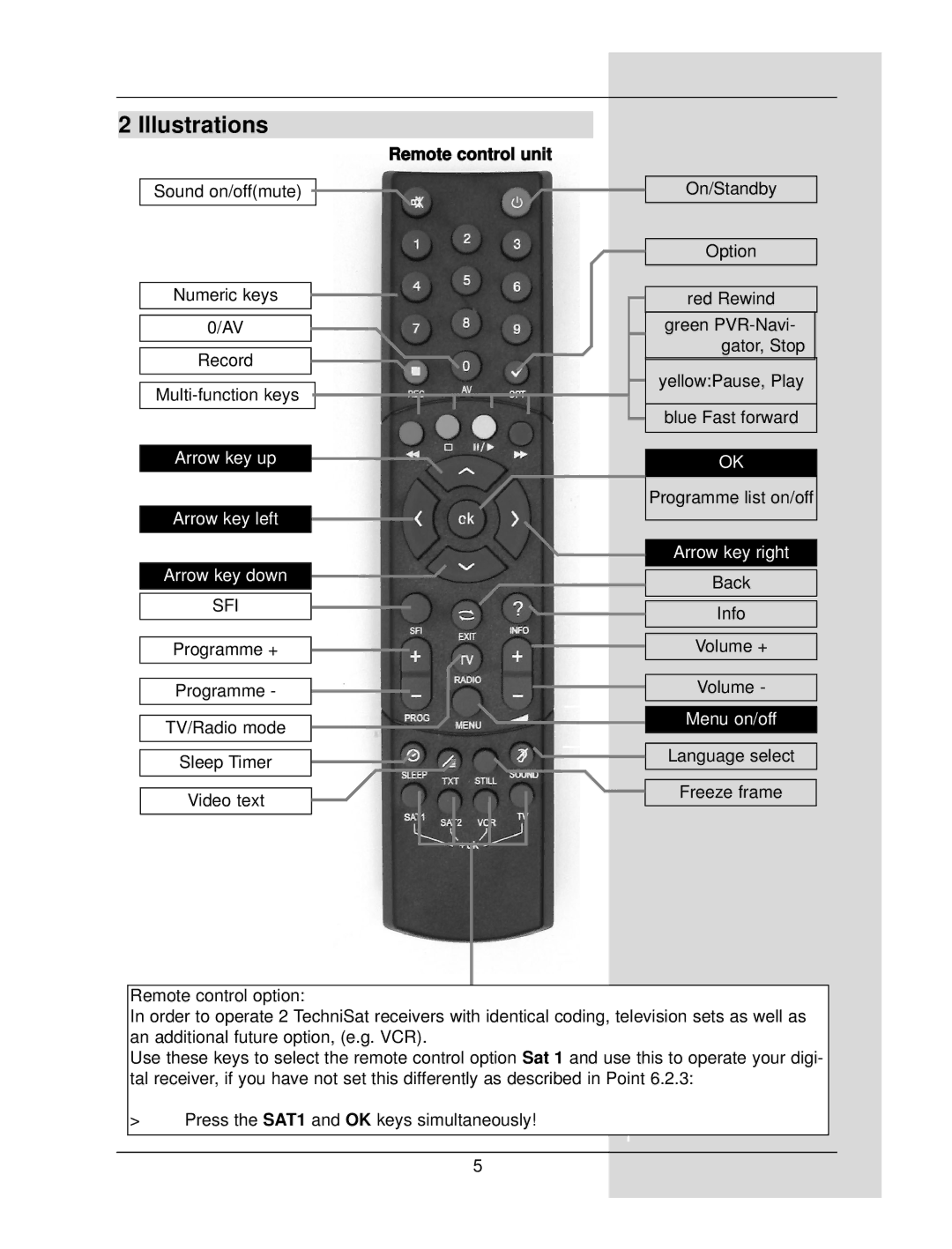 TechniSat DigiCorder S1 manual Illustrations, Remote control unit 