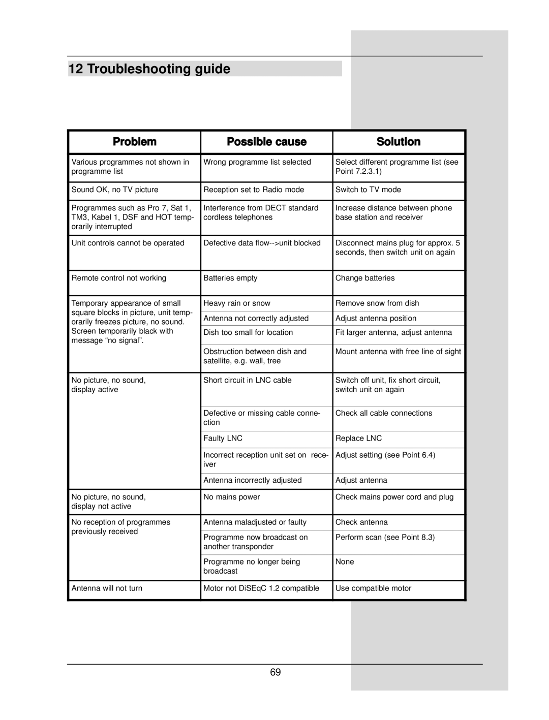 TechniSat DigiCorder S1 manual Troubleshooting guide, Problem Possible cause Solution 