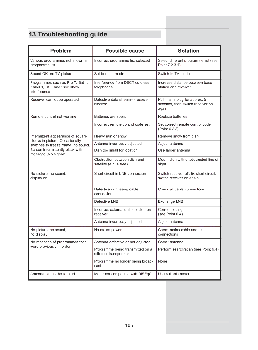 TechniSat DigiCorder S2 manual Troubleshooting guide, Problem Possible cause Solution 