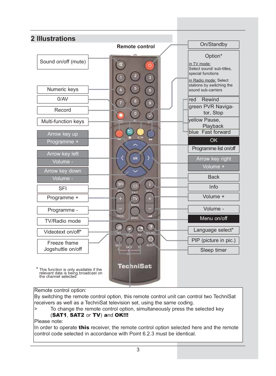 TechniSat DigiCorder S2 manual Illustrations, Remote control 