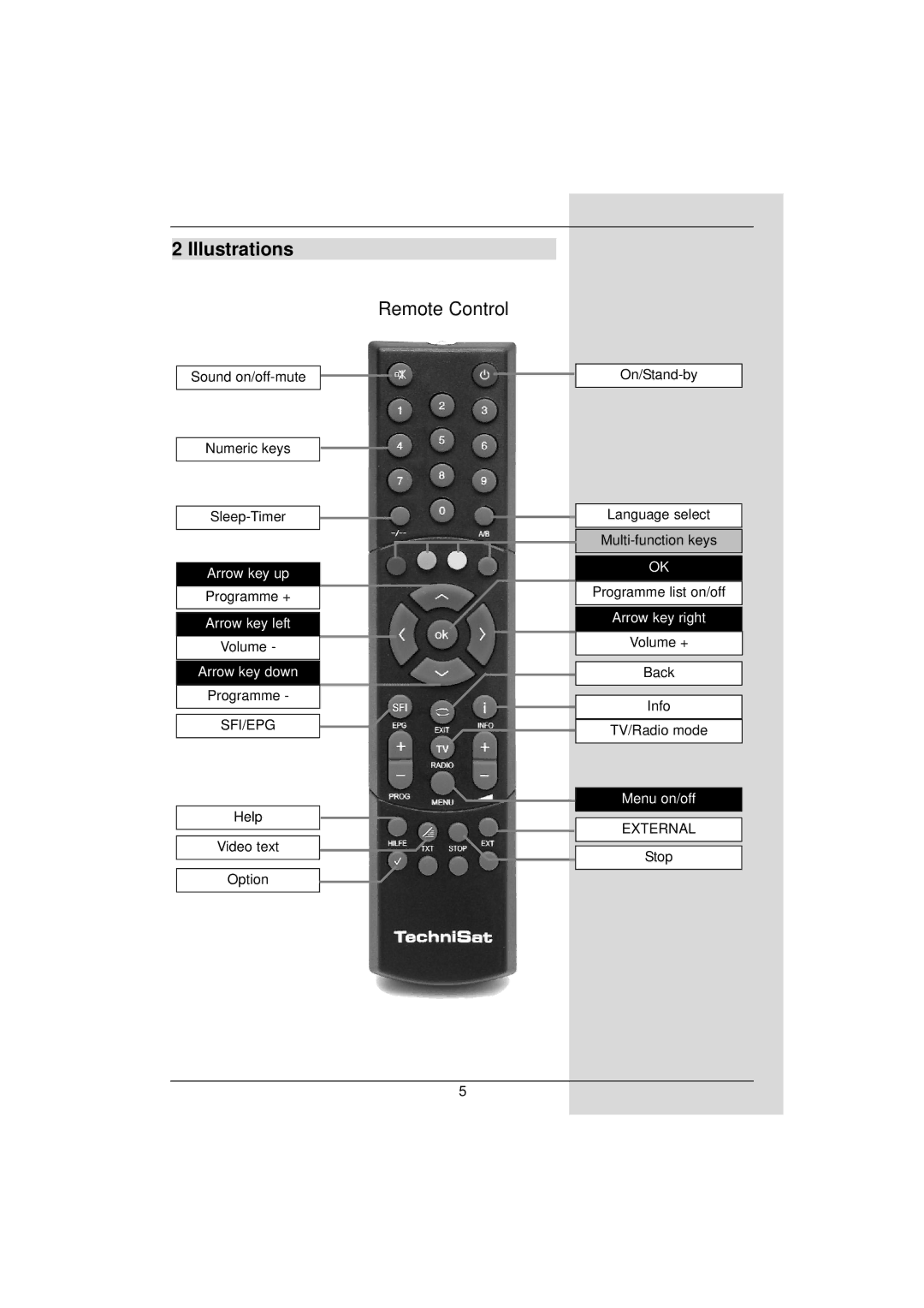 TechniSat DigiPal 2 manual Illustrations, Remote Control 