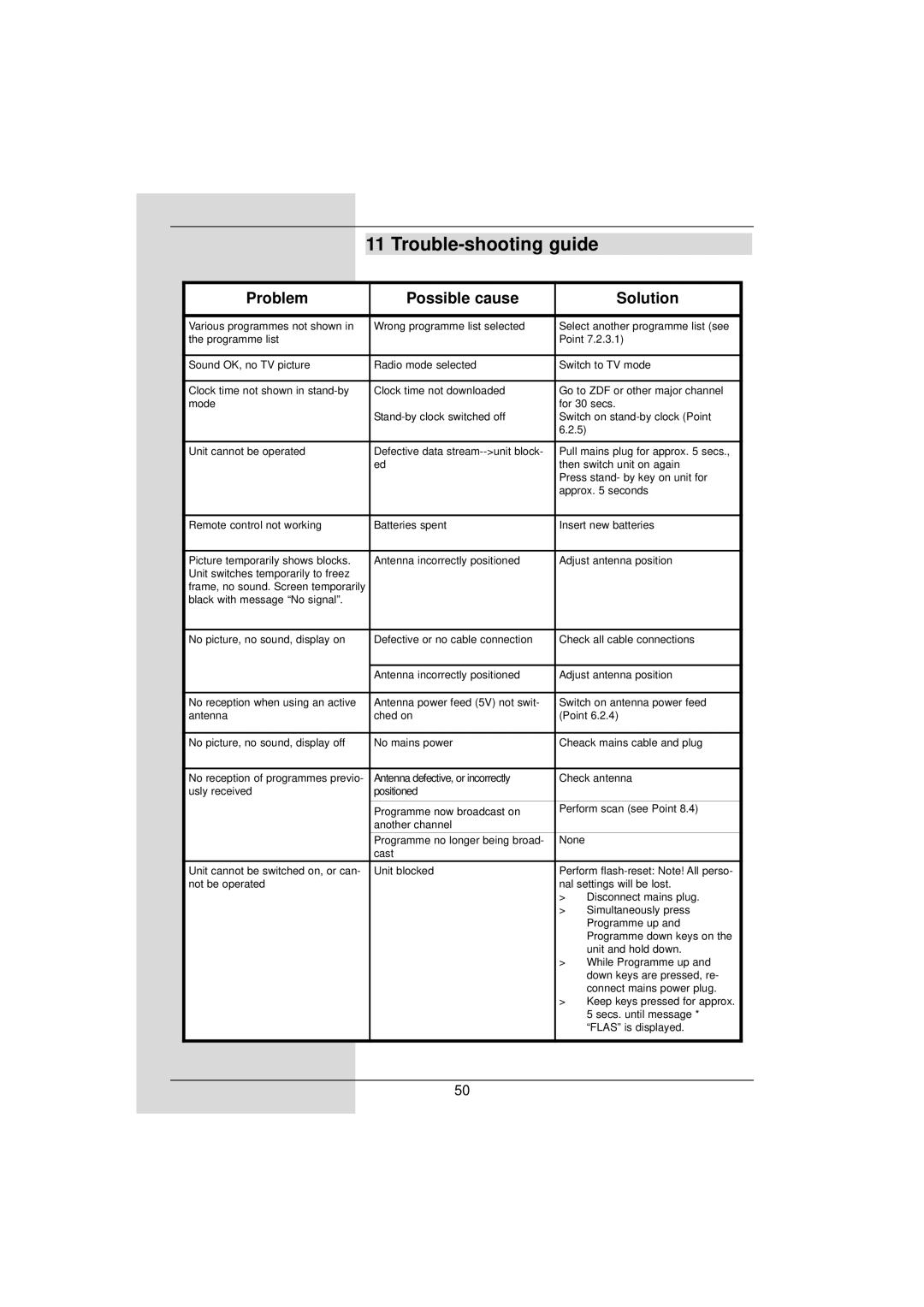 TechniSat DigiPal 2 manual Trouble-shooting guide, Problem Possible cause Solution 