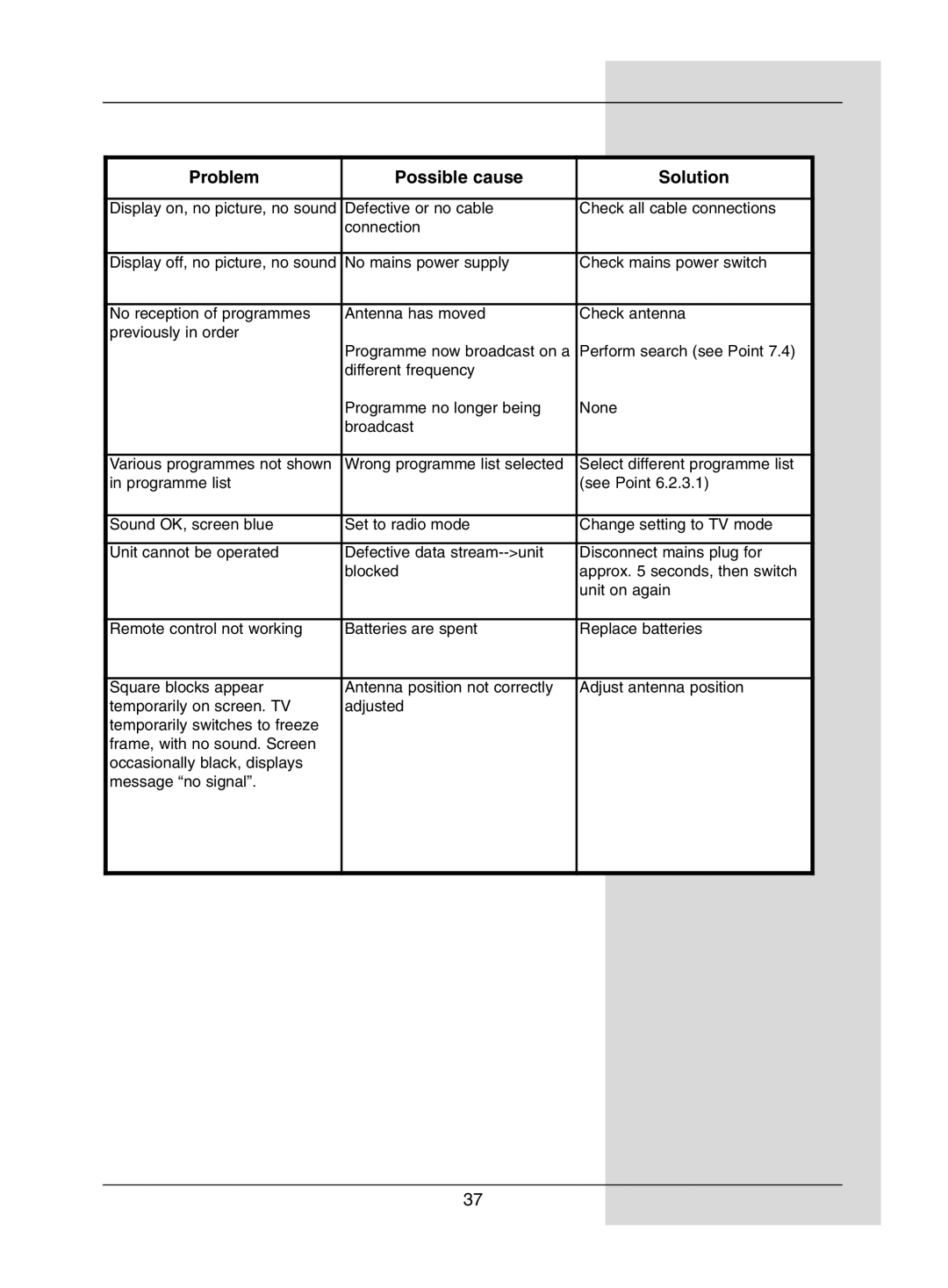 TechniSat DigiPal1 manual Problem Possible cause Solution 